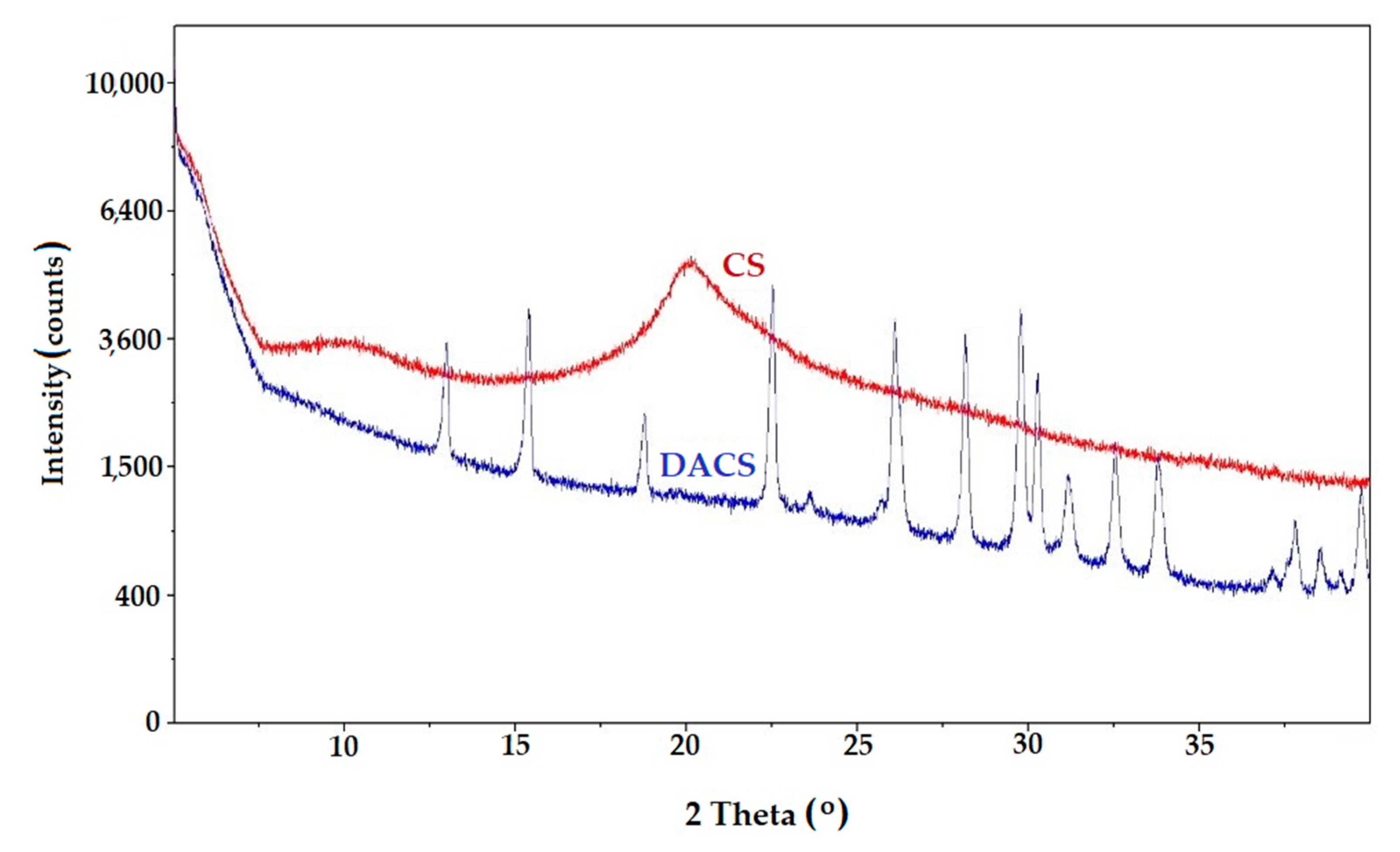Materials 13 03413 g007