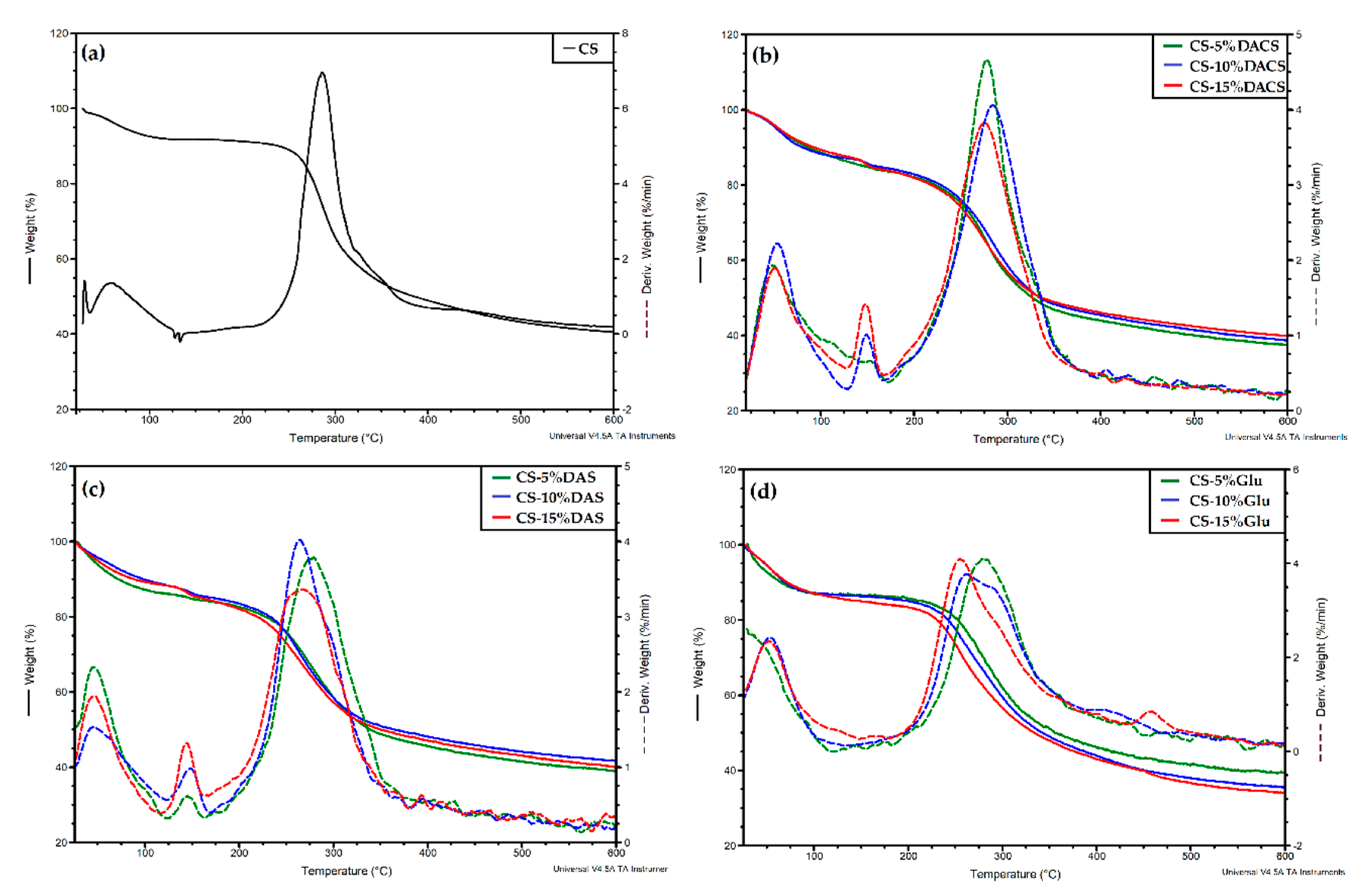 Materials 13 03413 g014