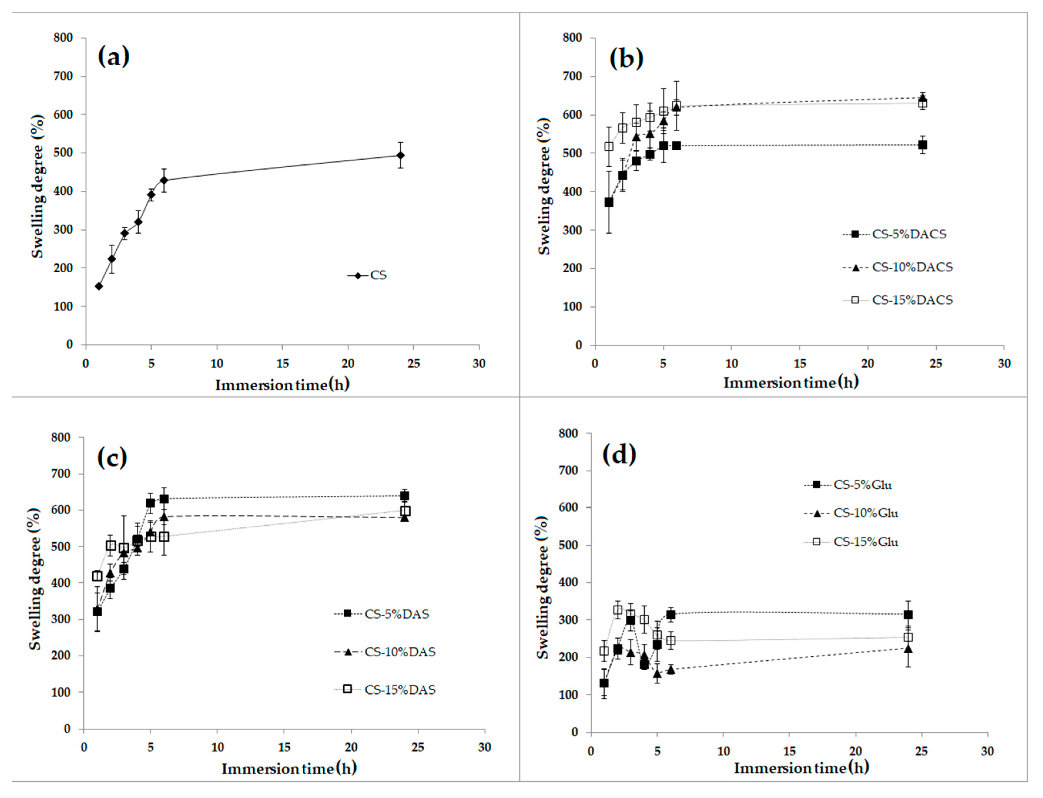 Materials 13 03413 g018