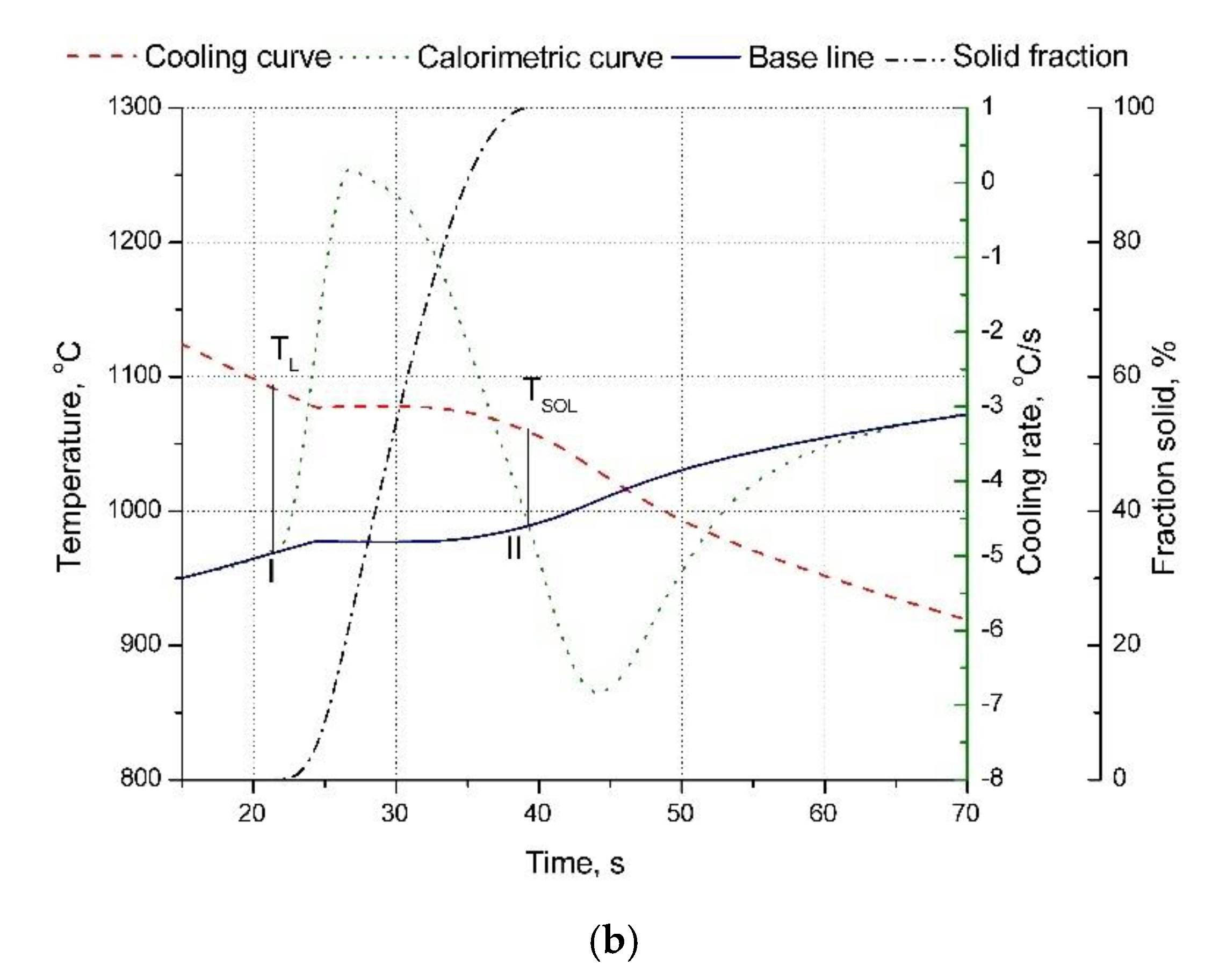 Materials 13 03416 g002b