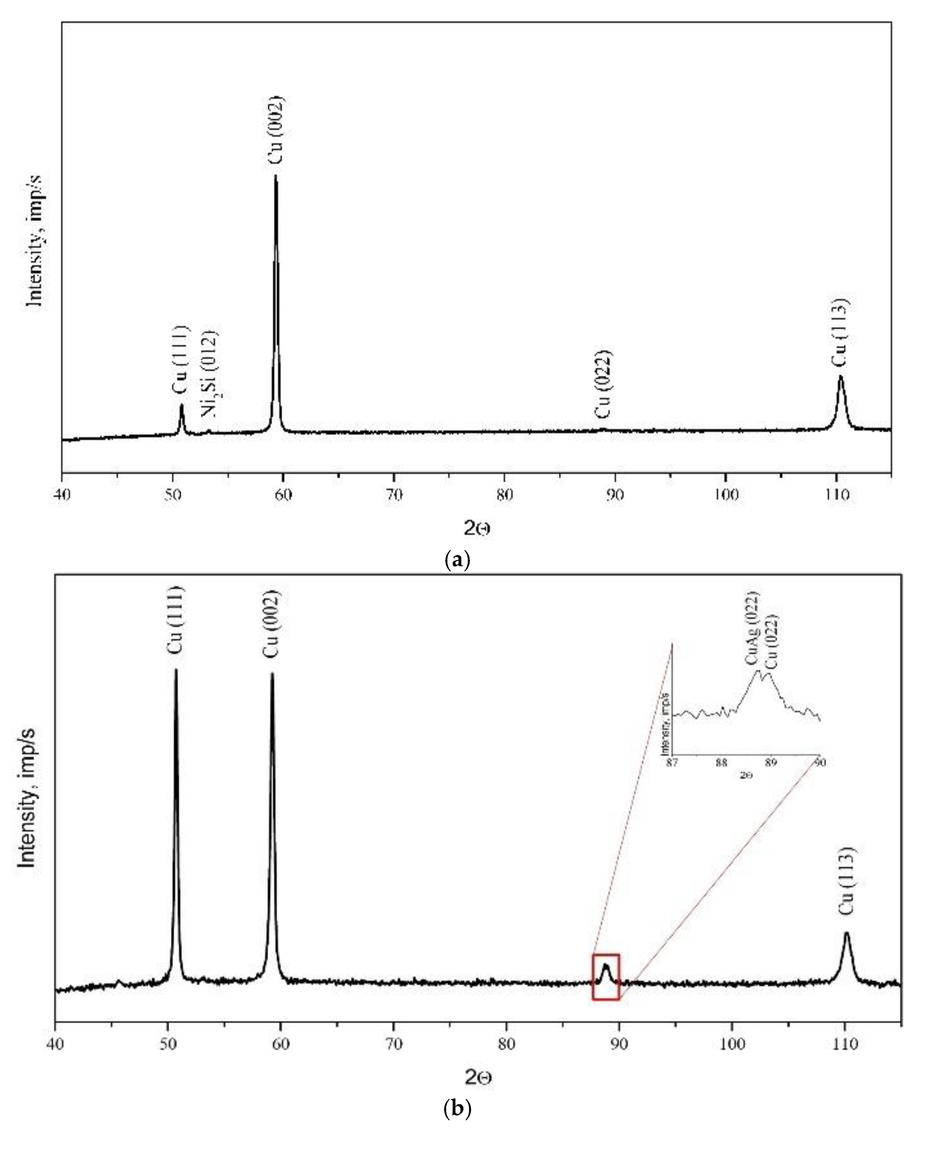Materials 13 03416 g005