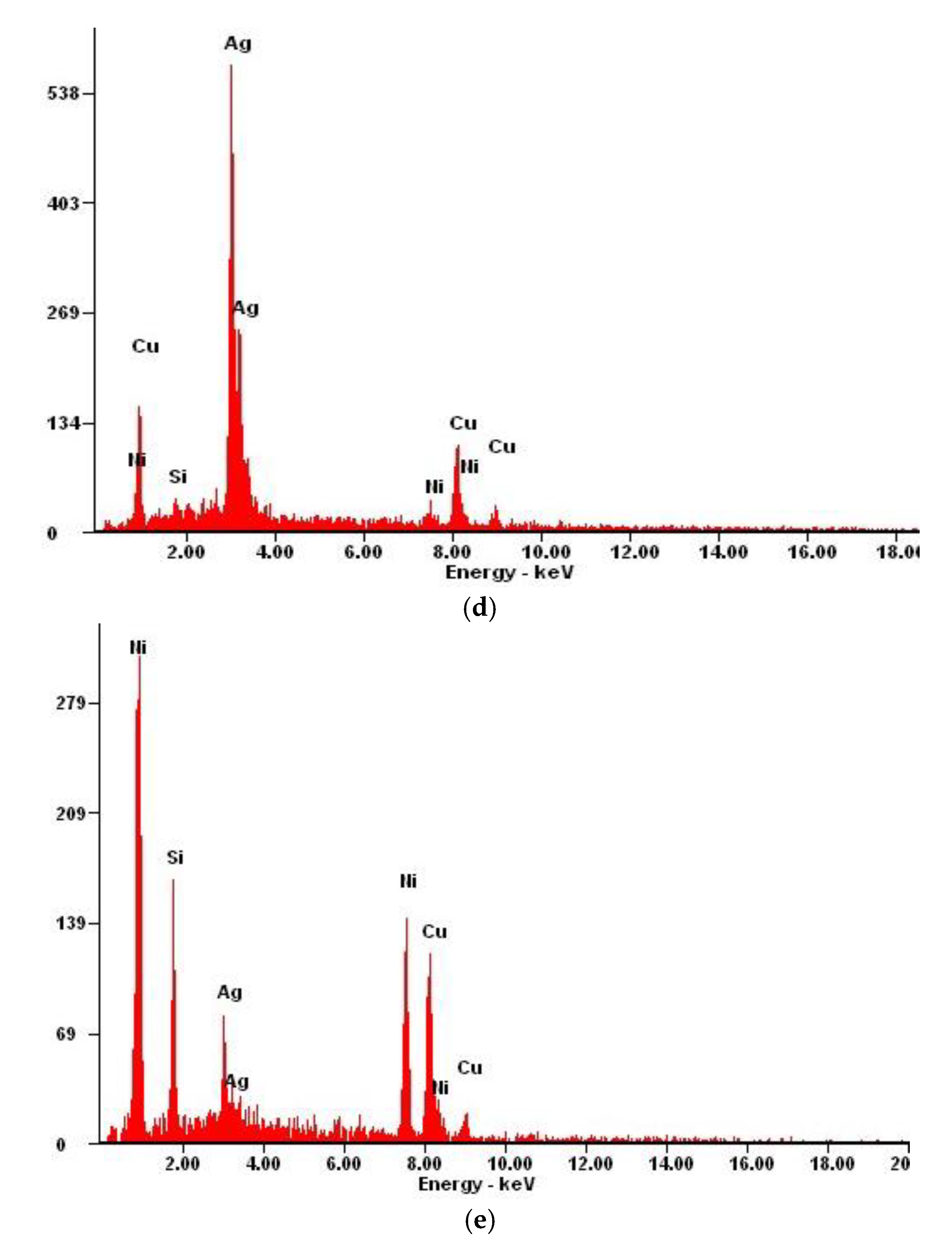 Materials 13 03416 g006b