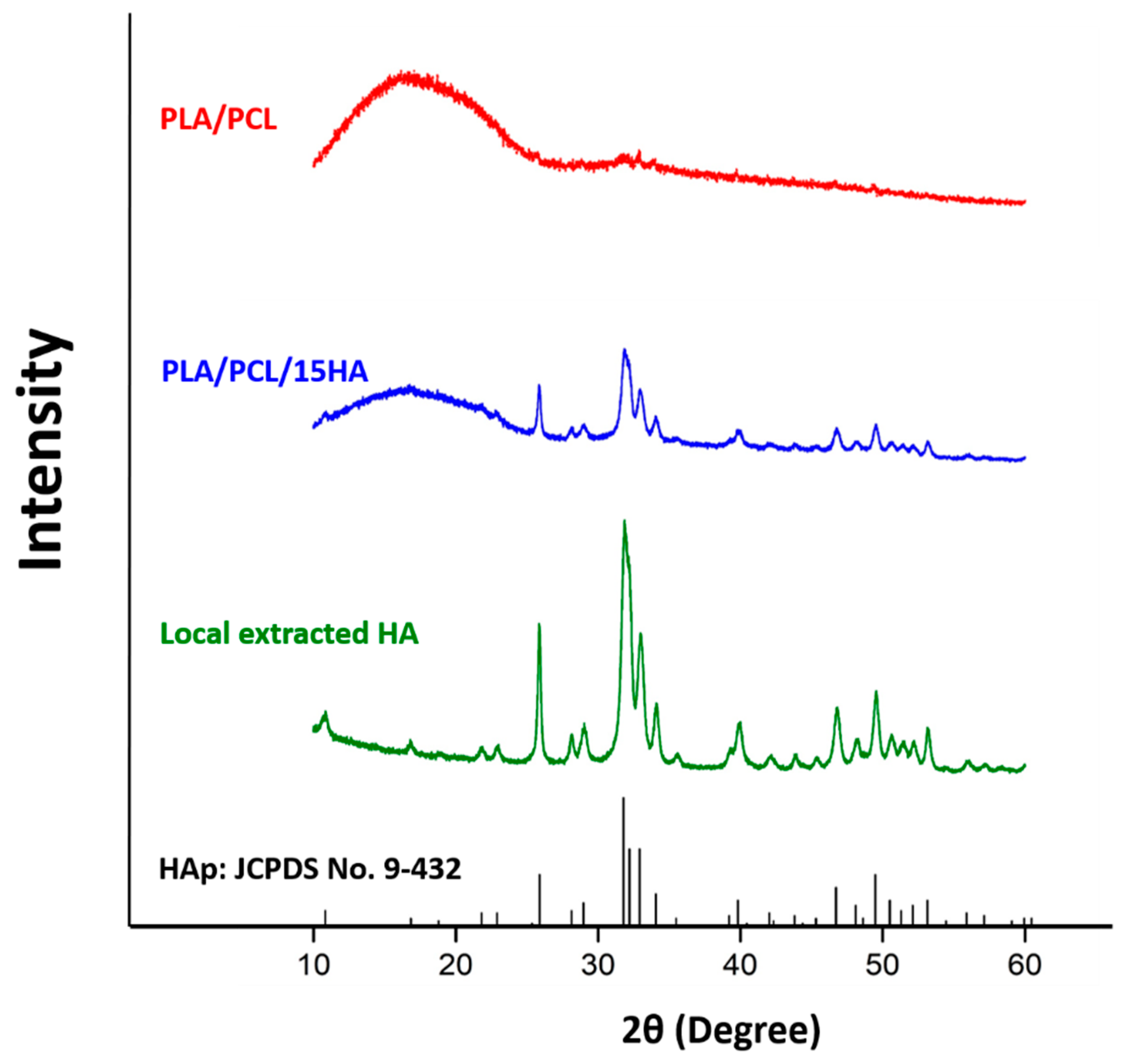 Materials 13 03417 g008 Materials 13 03417 g008