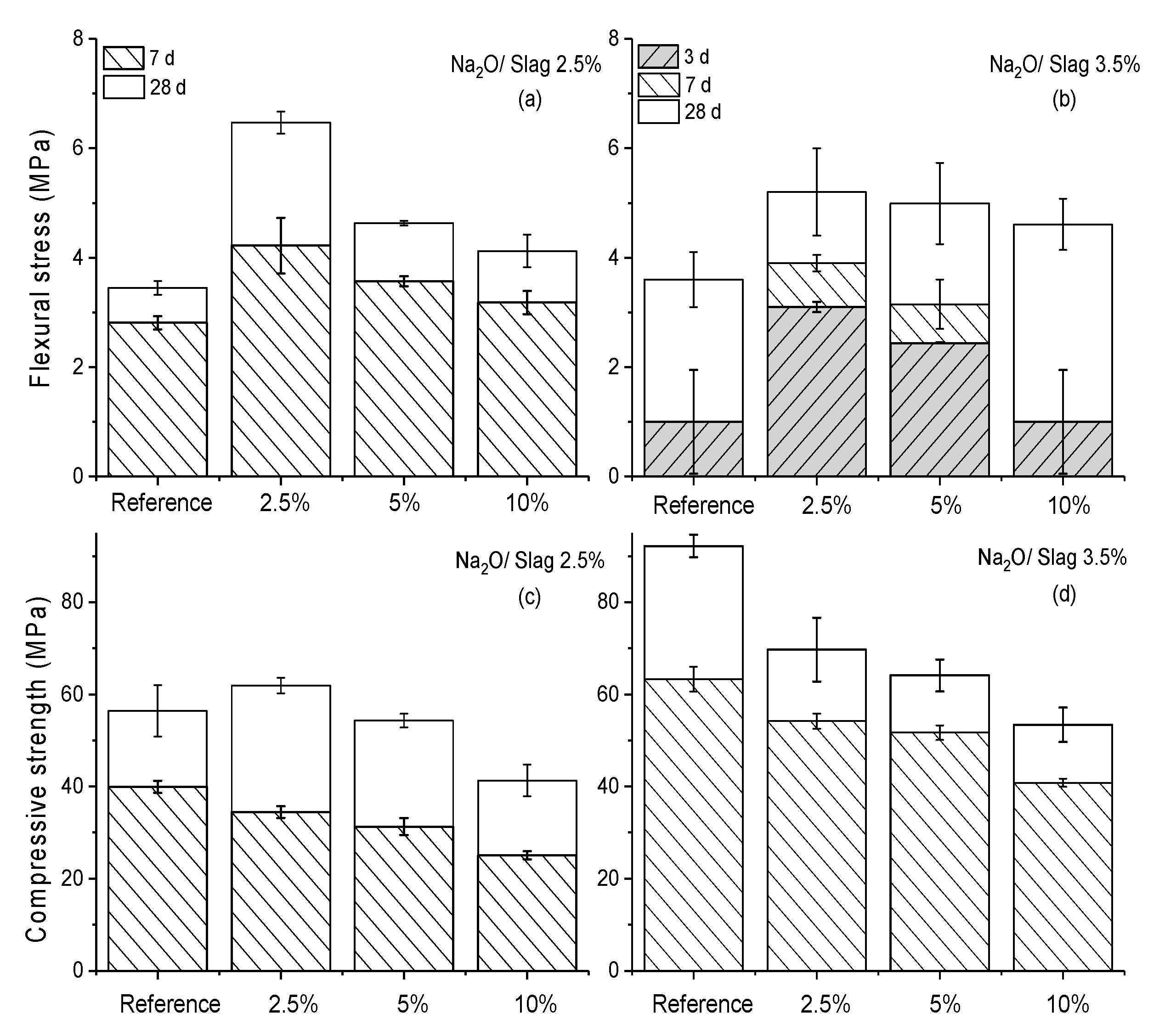 Materials 13 03418 g009
