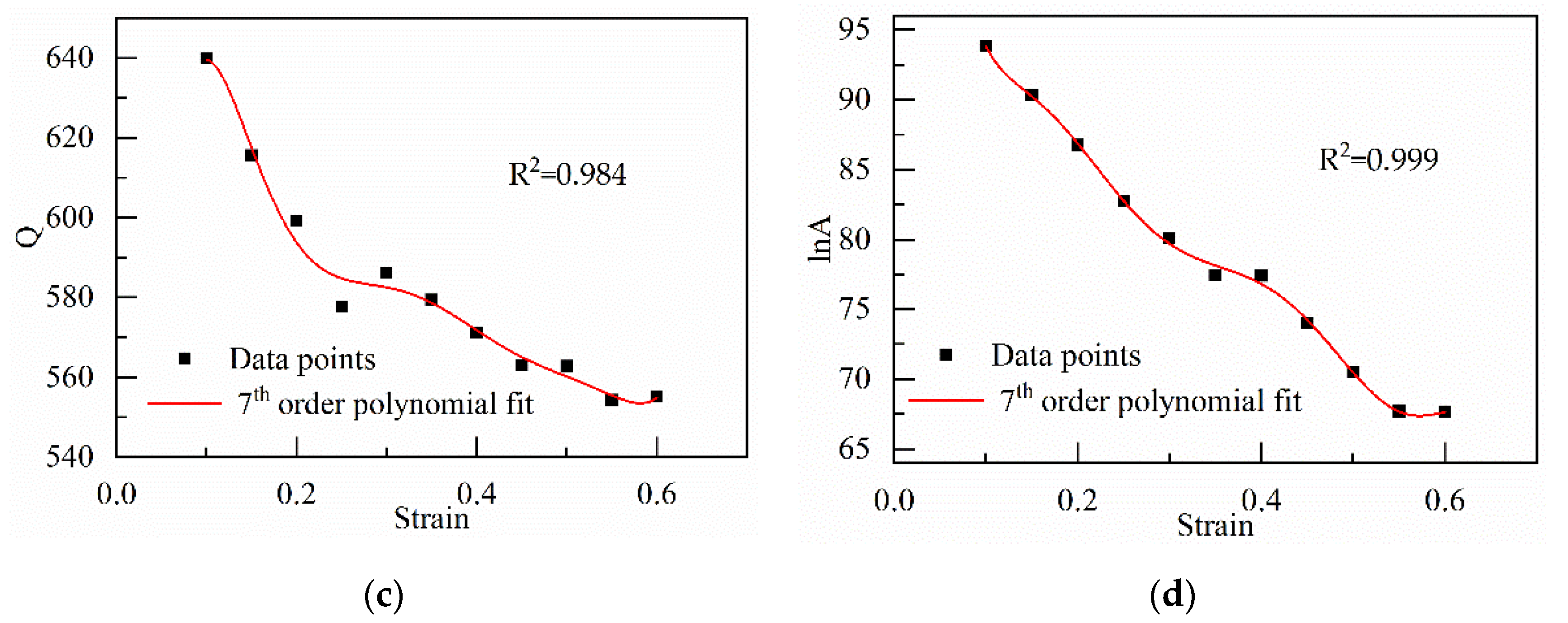 Materials 13 03424 g008b