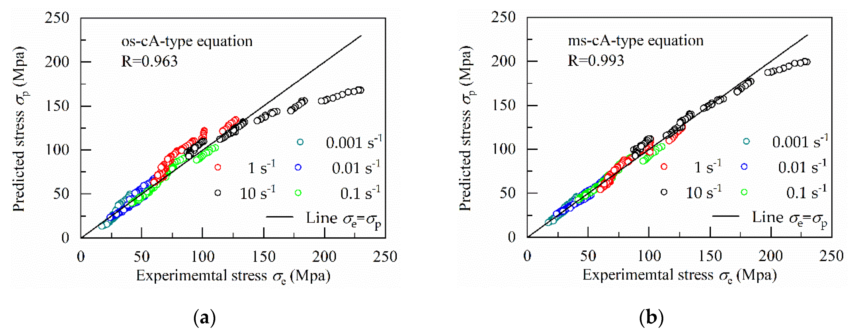 Materials 13 03424 g015a