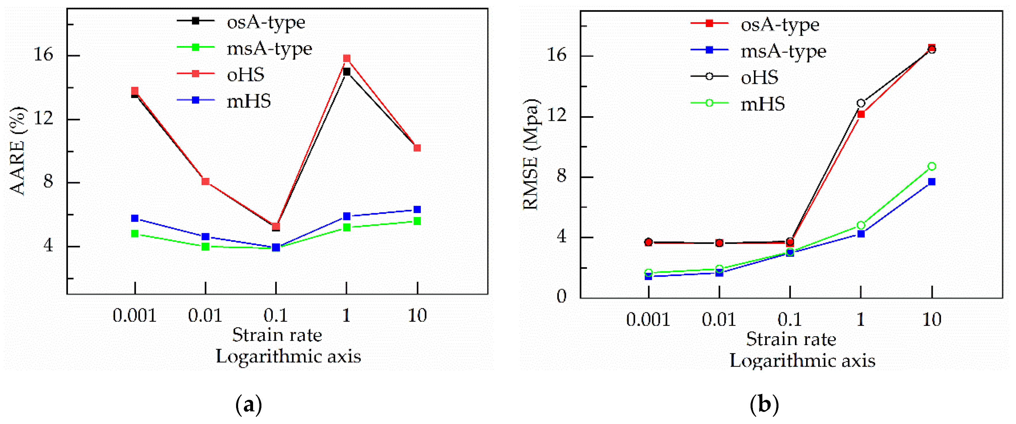 Materials 13 03424 g017