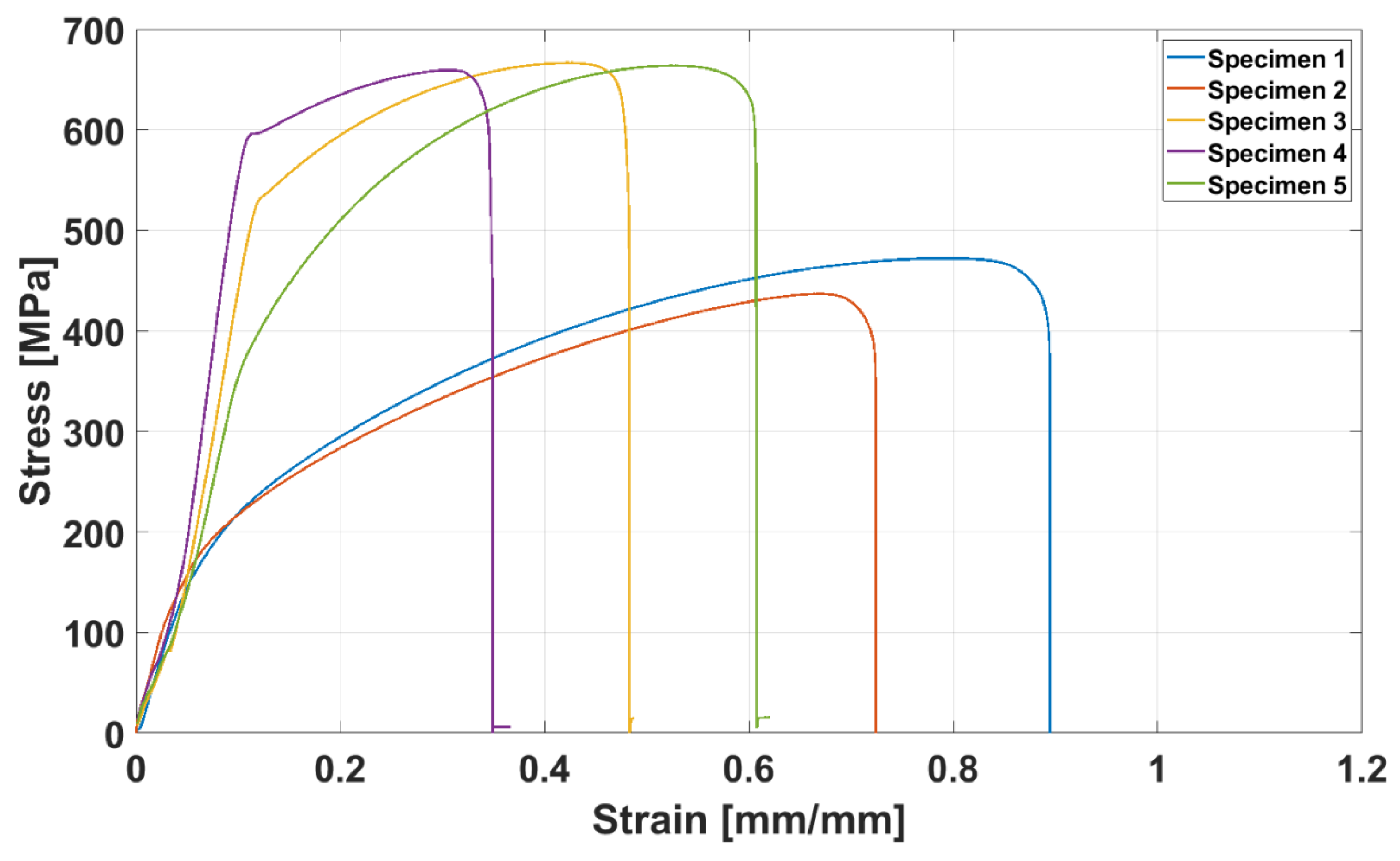 Materials 13 03426 g008