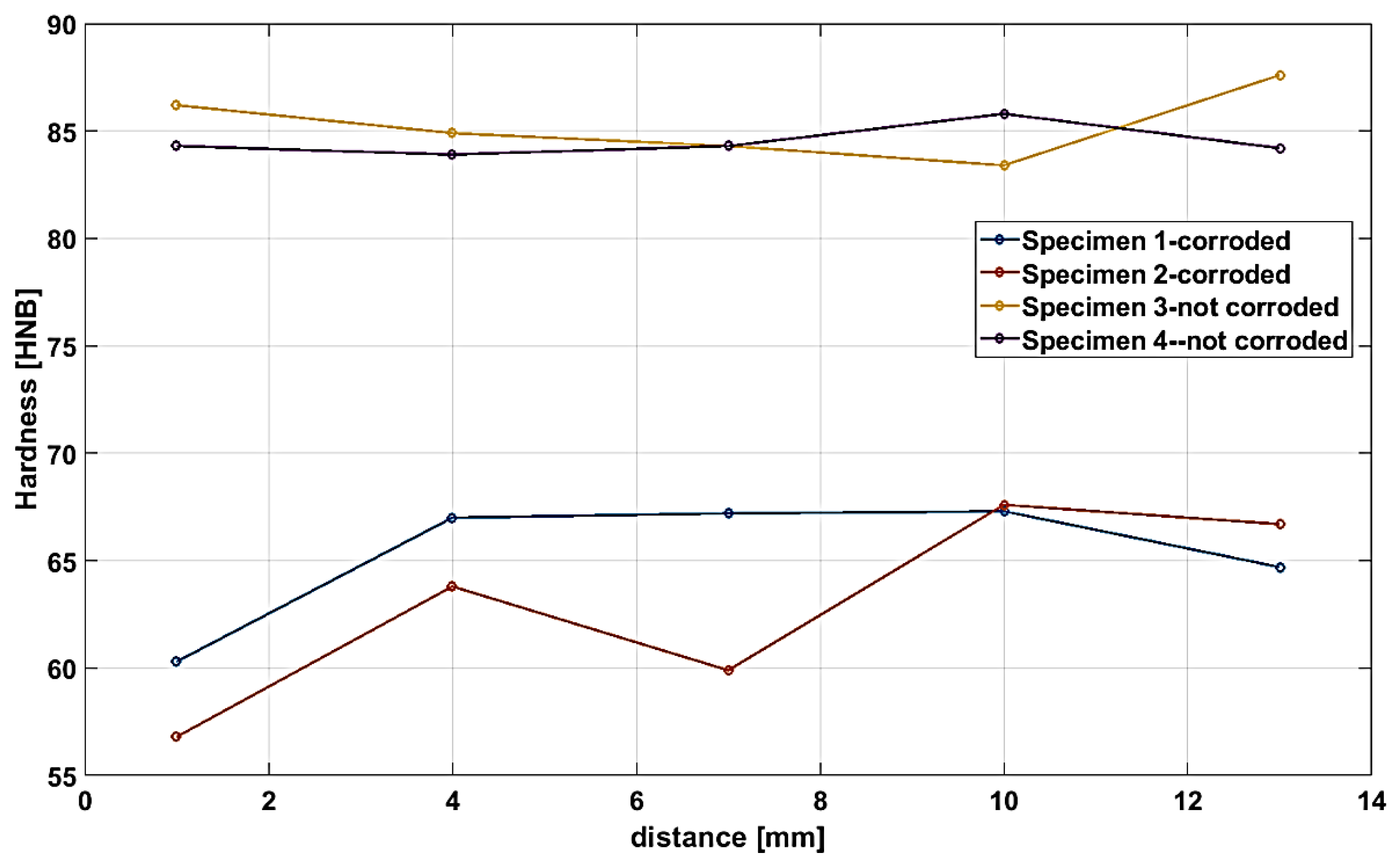Materials 13 03426 g010