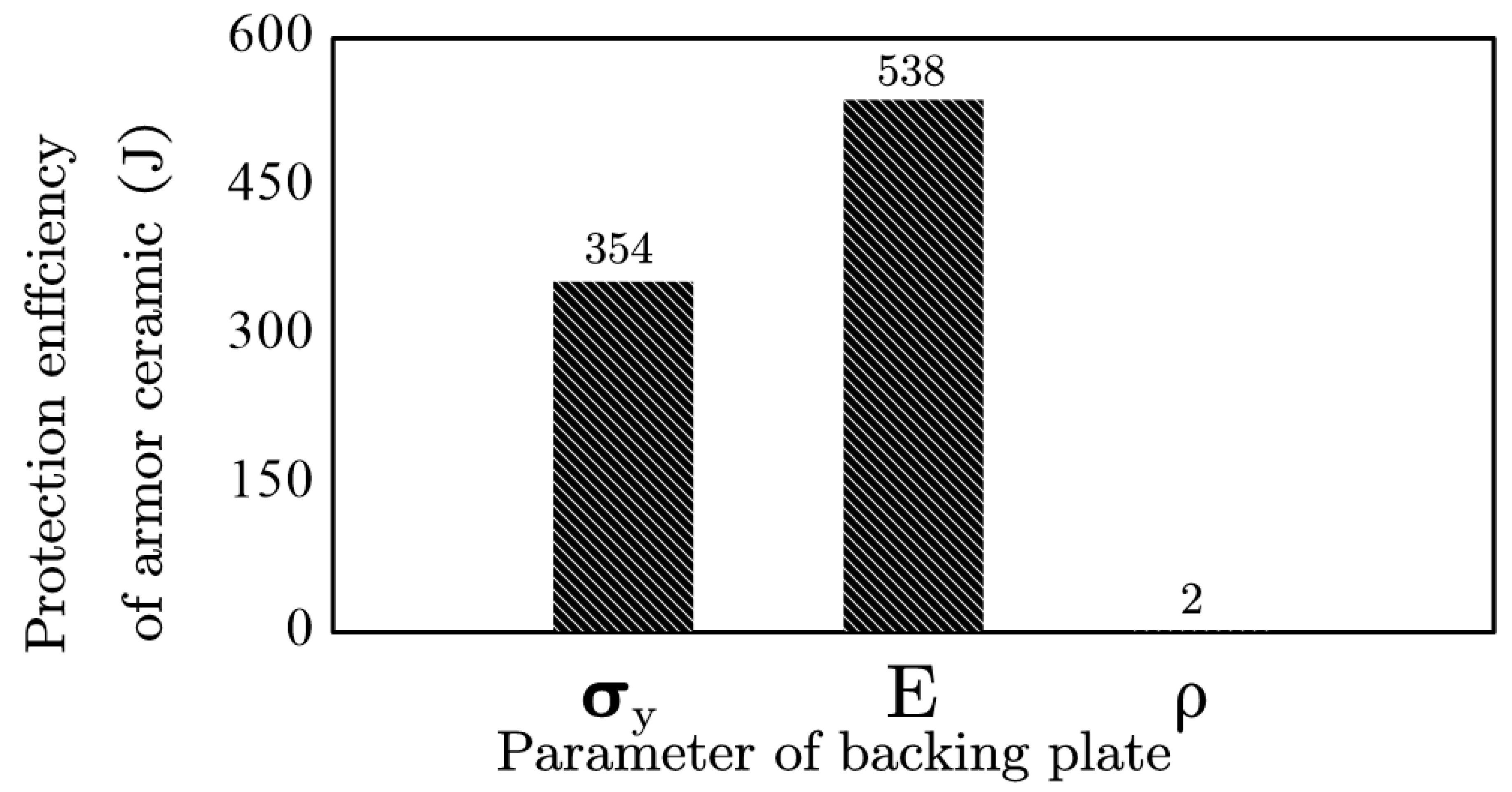 Materials 13 03427 g005