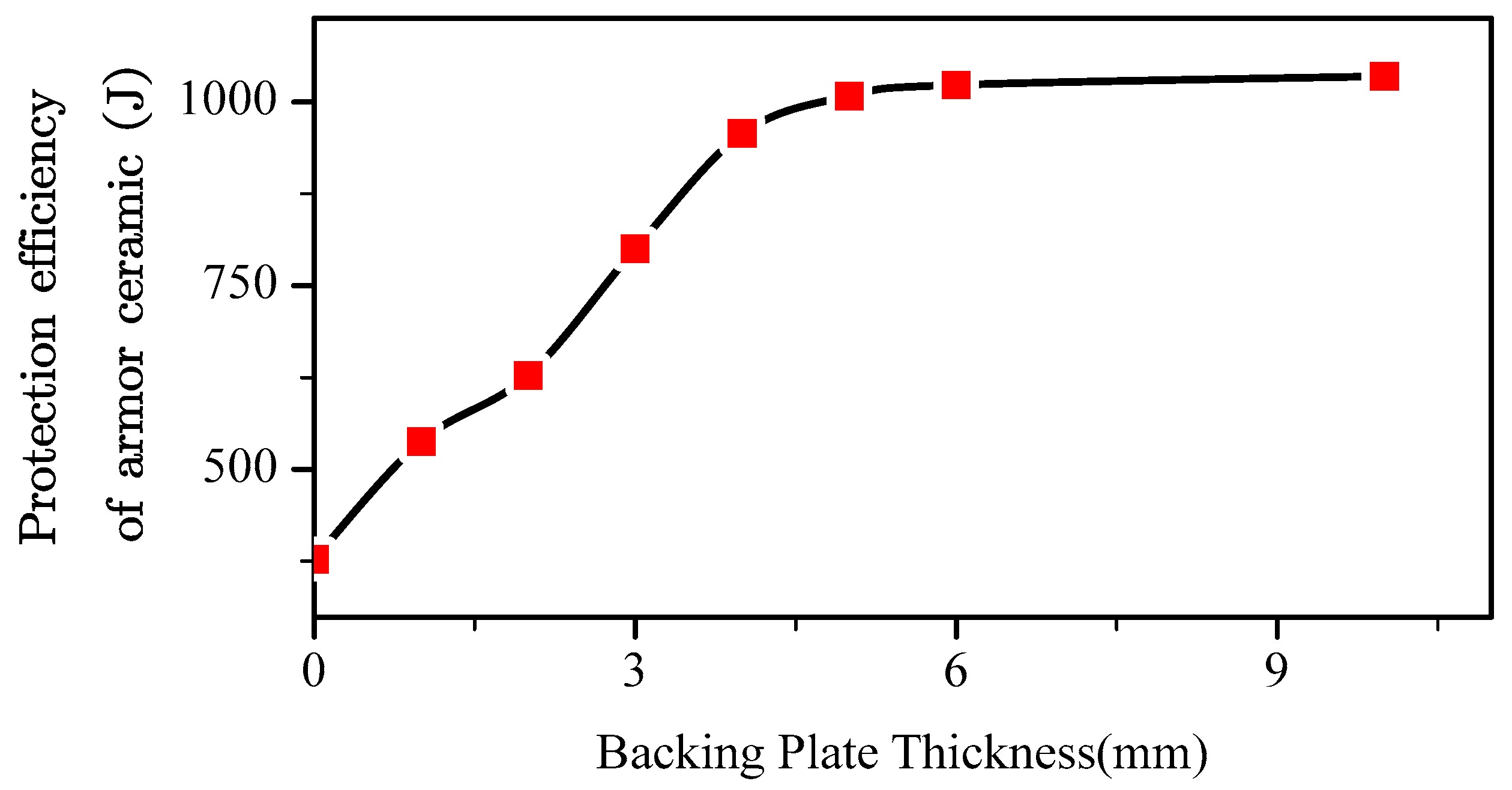 Materials 13 03427 g006