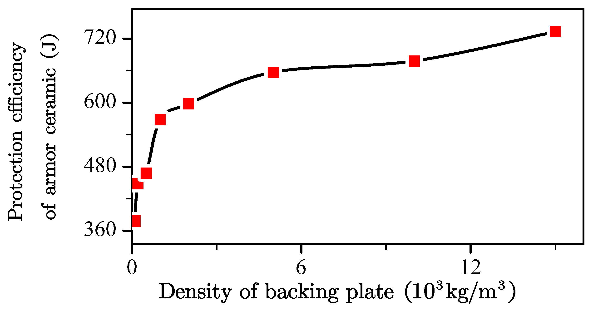 Materials 13 03427 g007