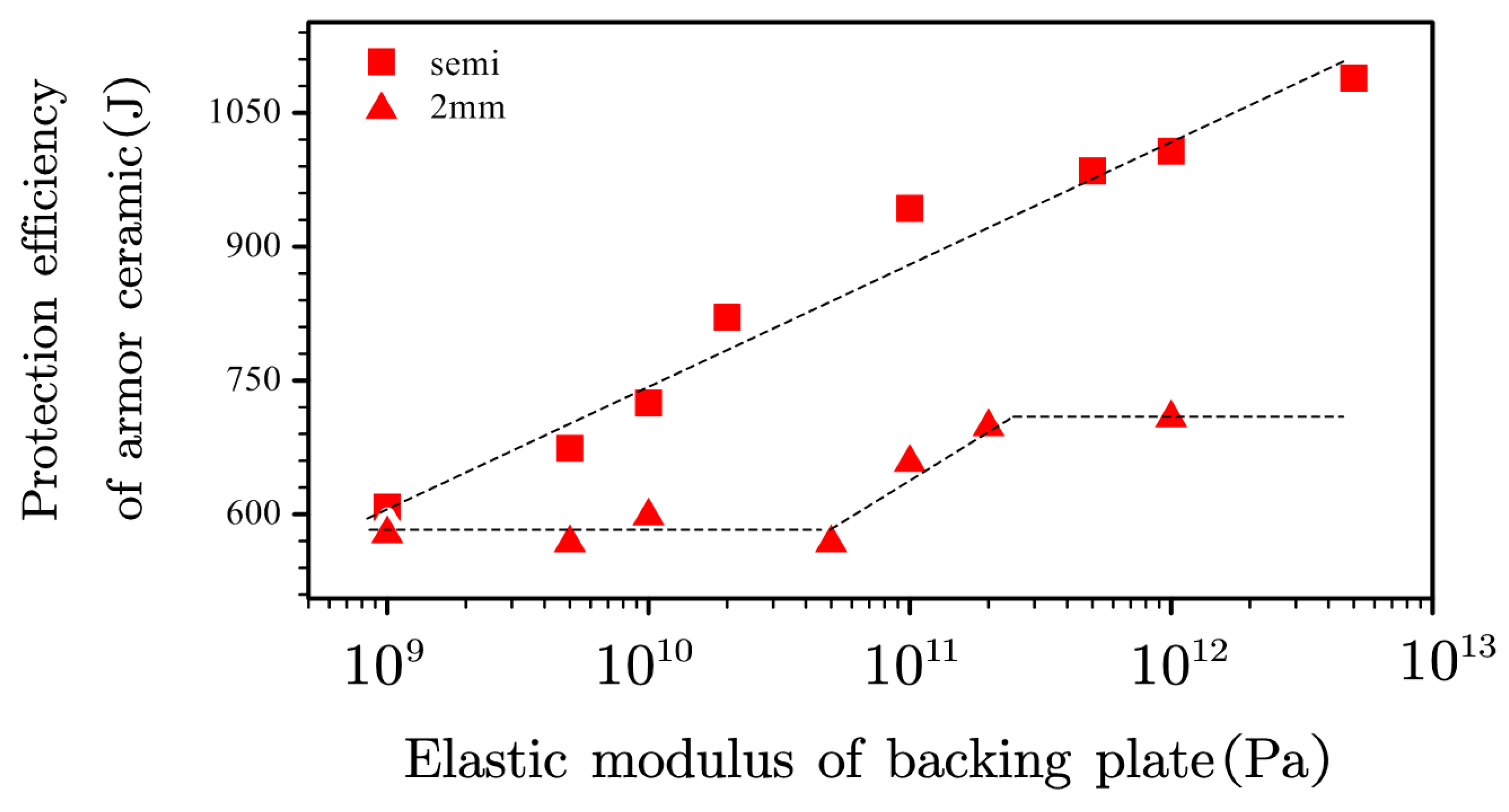 Materials 13 03427 g010