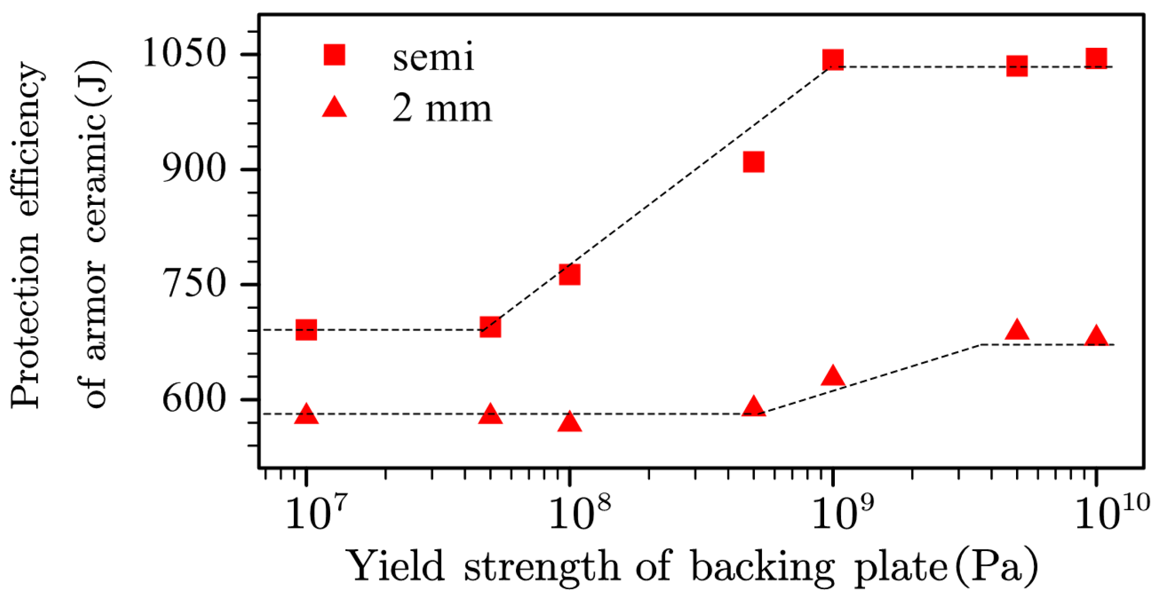 Materials 13 03427 g011