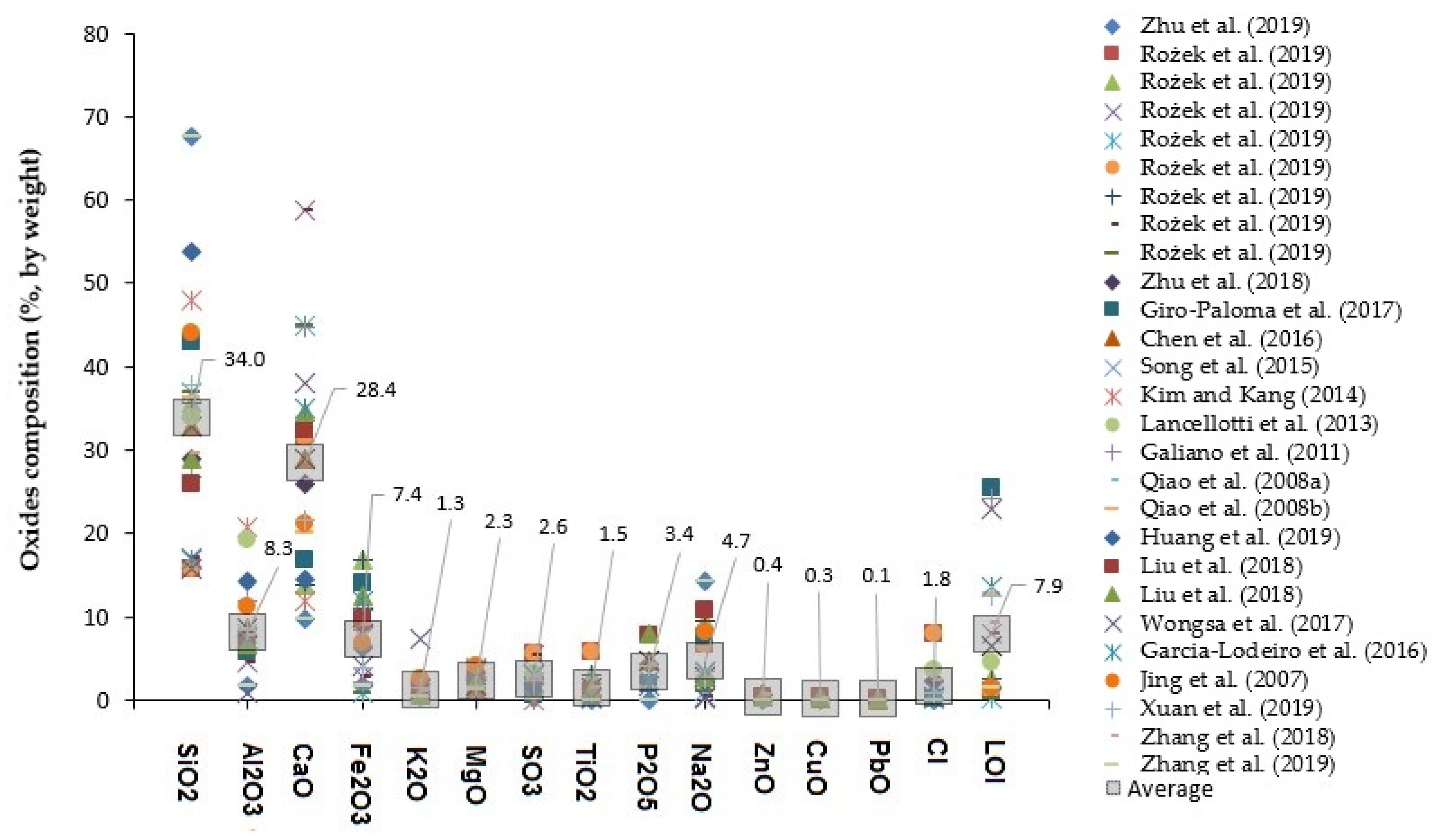 Materials 13 03428 g001
