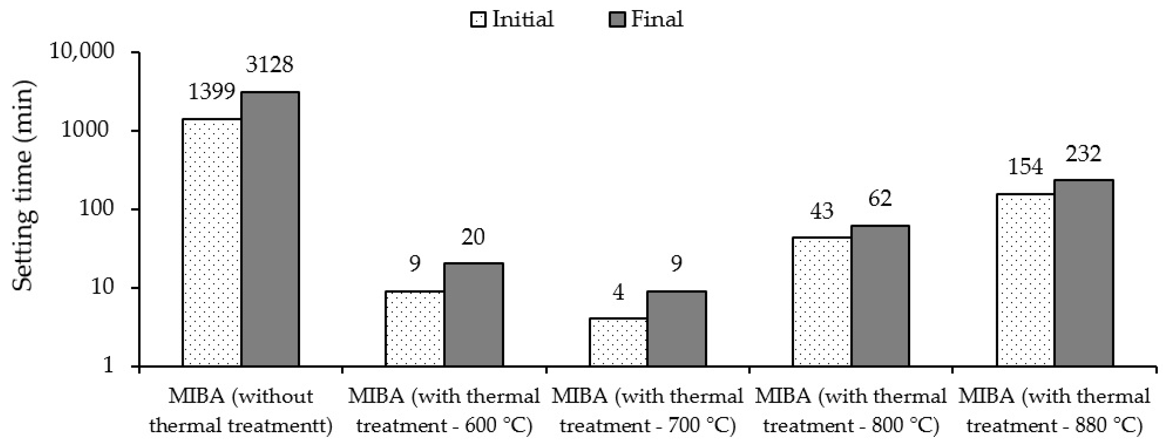Materials 13 03428 g003