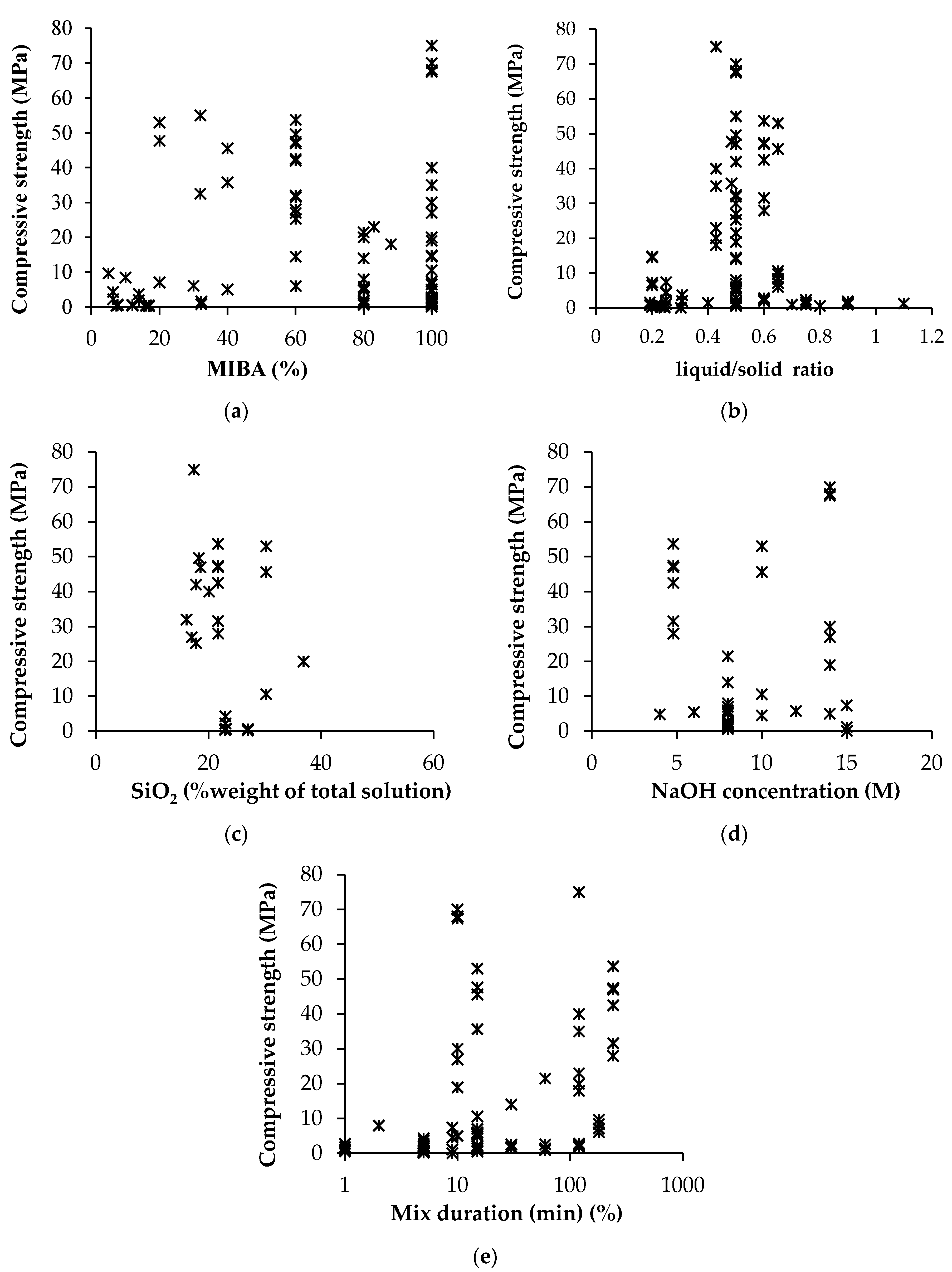 Materials 13 03428 g005