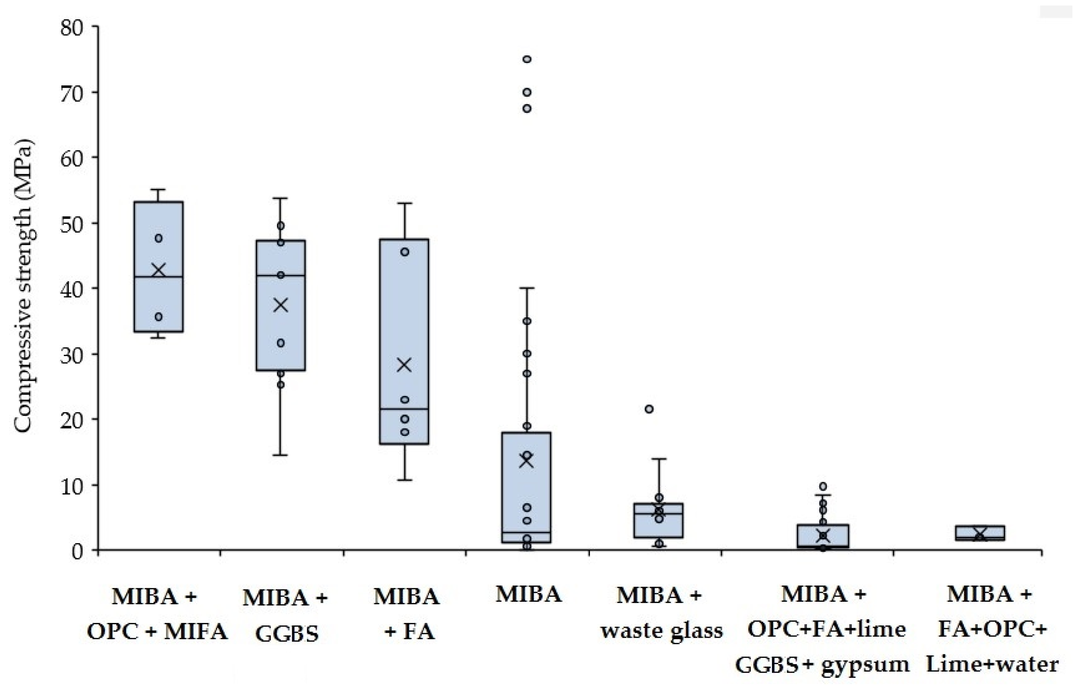 Materials 13 03428 g006