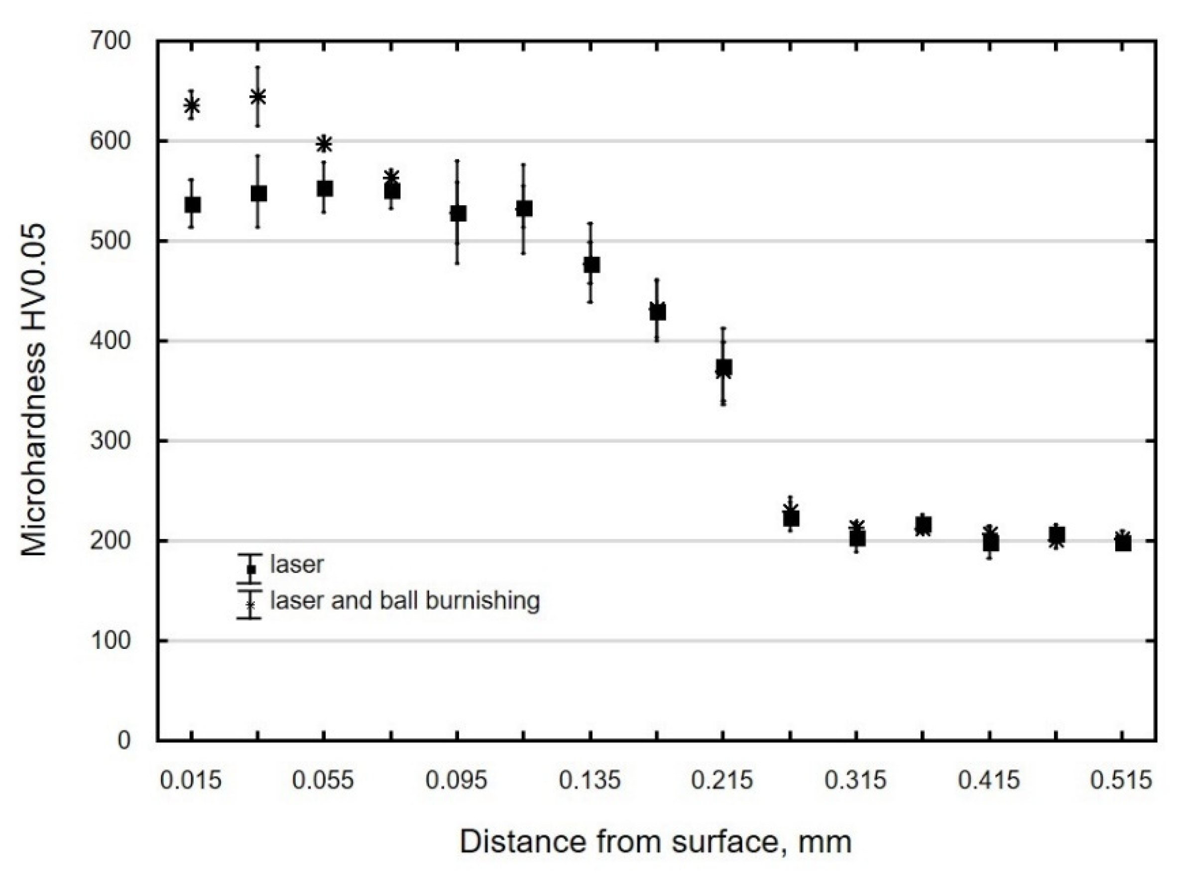 Materials 13 03429 g015
