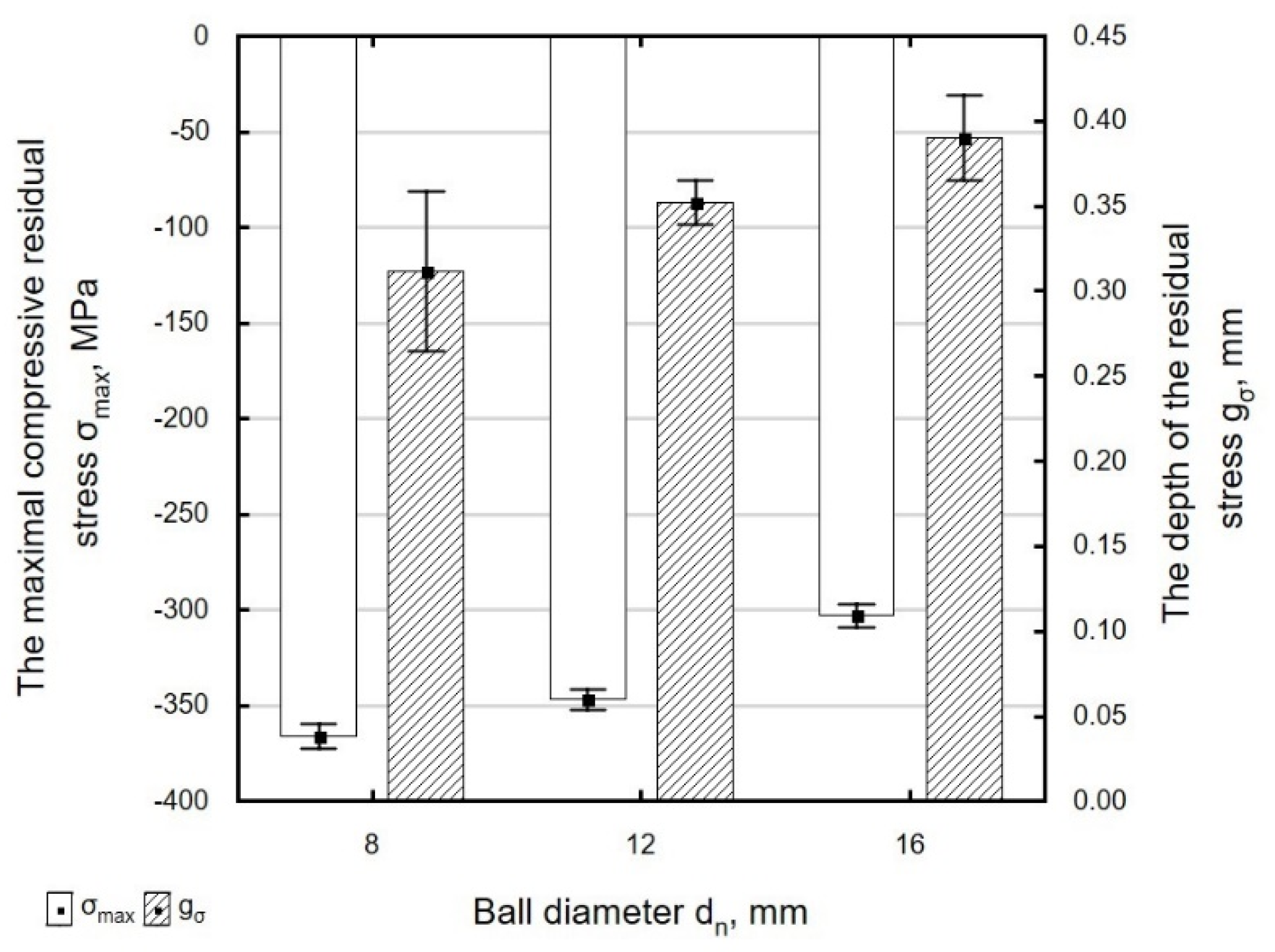 Materials 13 03429 g023