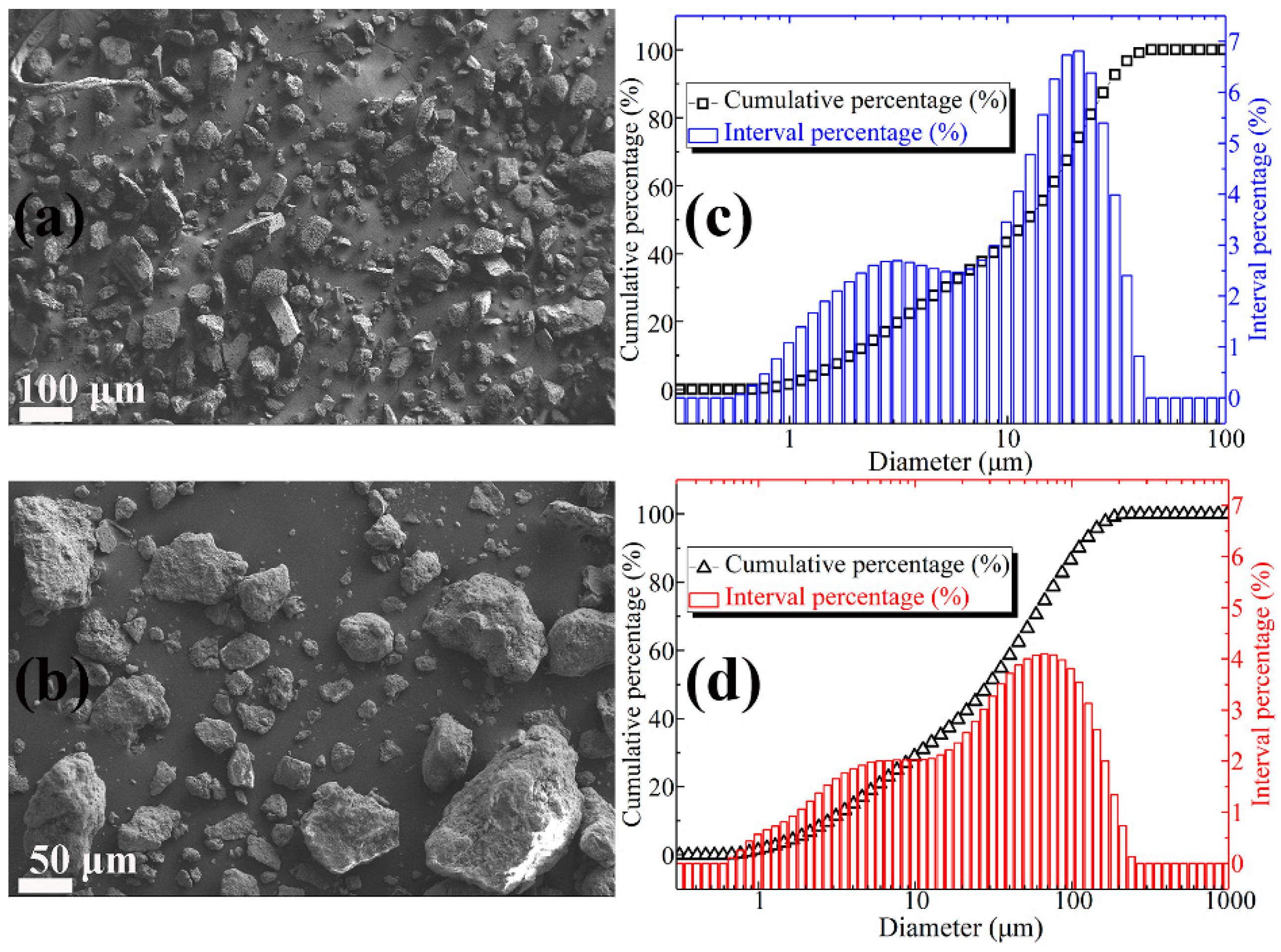 Materials 13 03431 g001