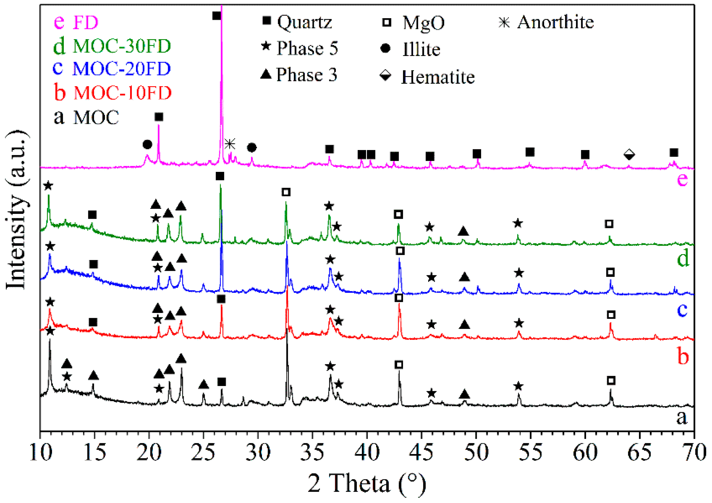 Materials 13 03431 g002