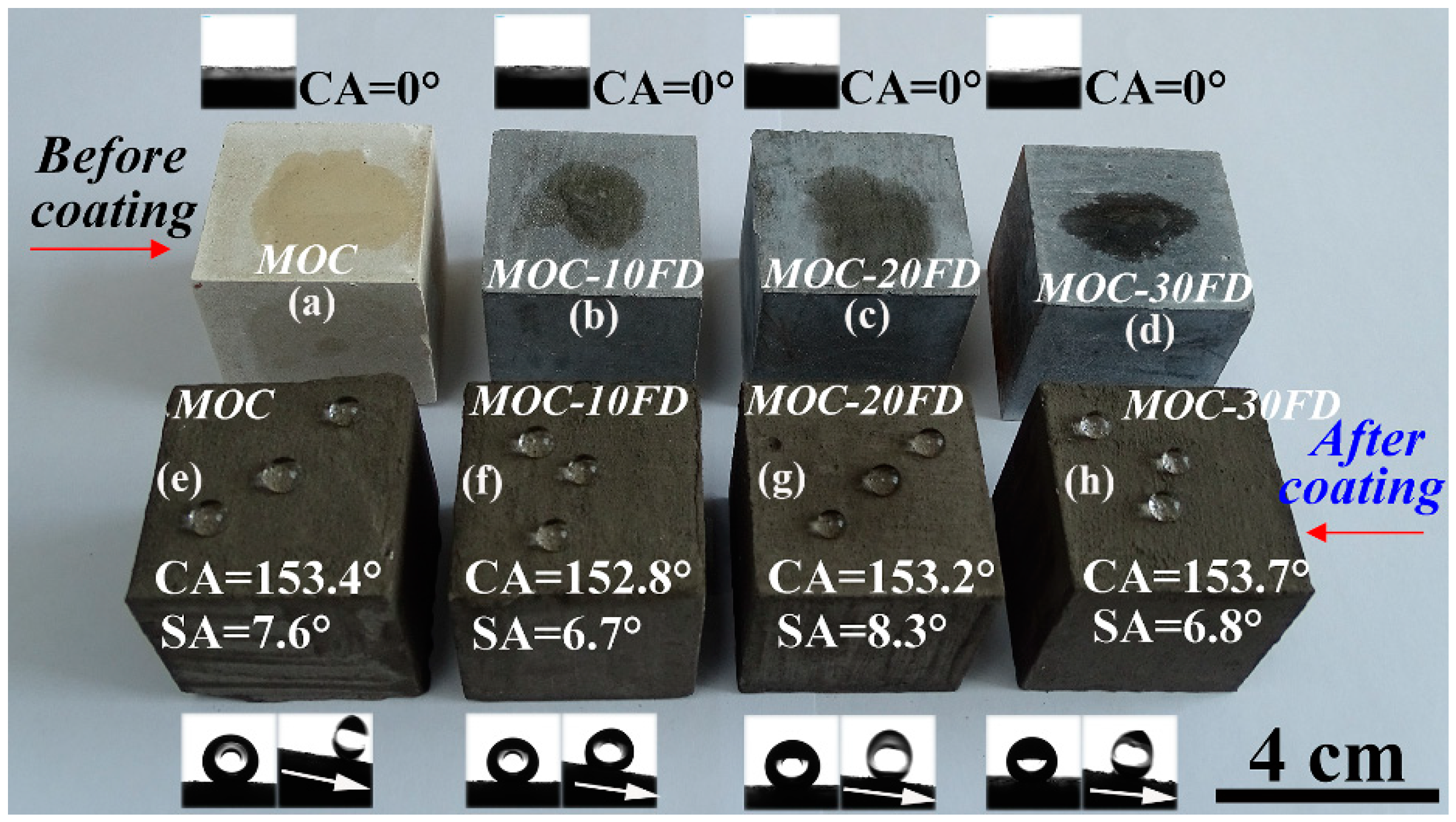 Materials 13 03431 g005