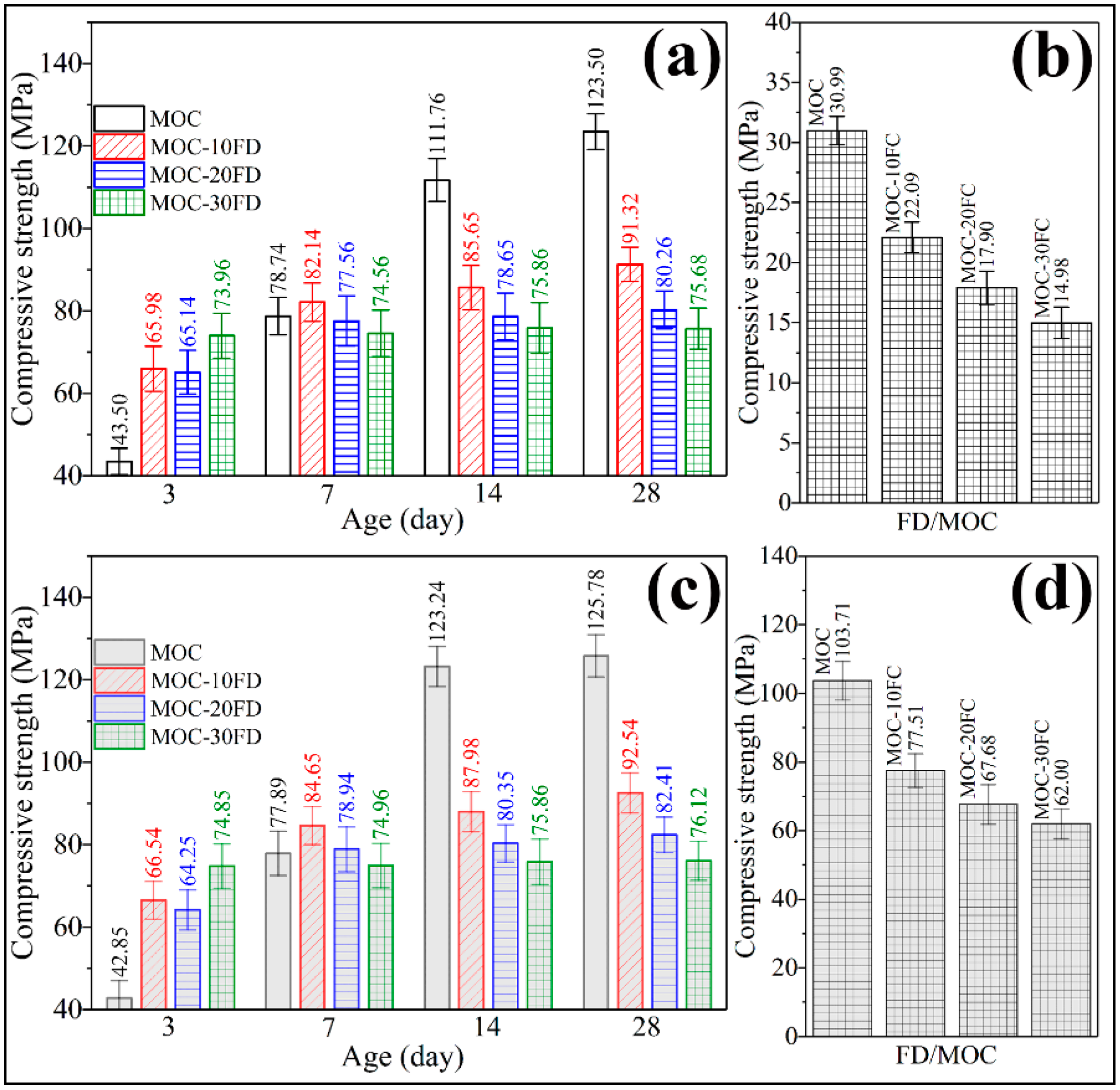 Materials 13 03431 g009