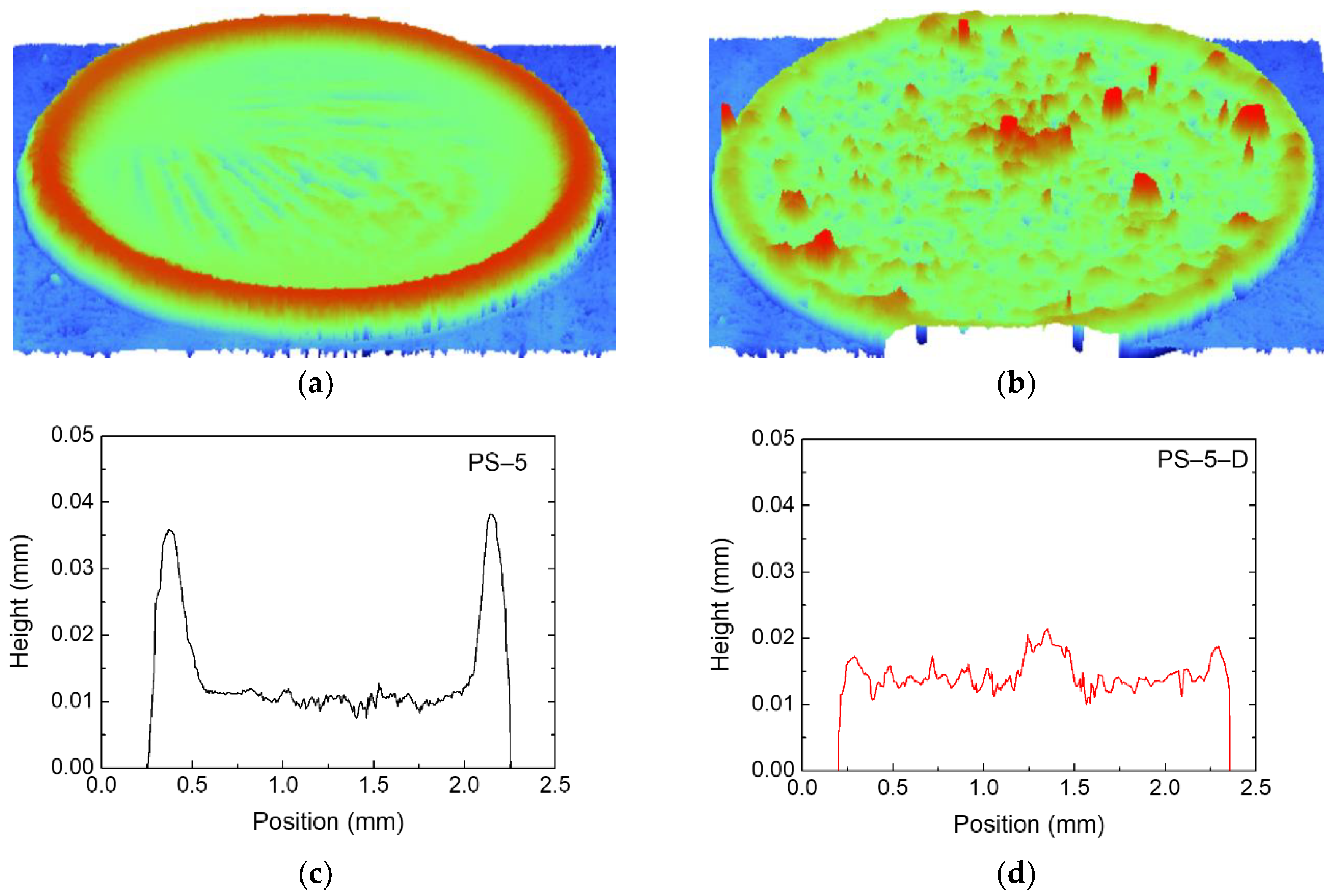 Materials 13 03438 g005