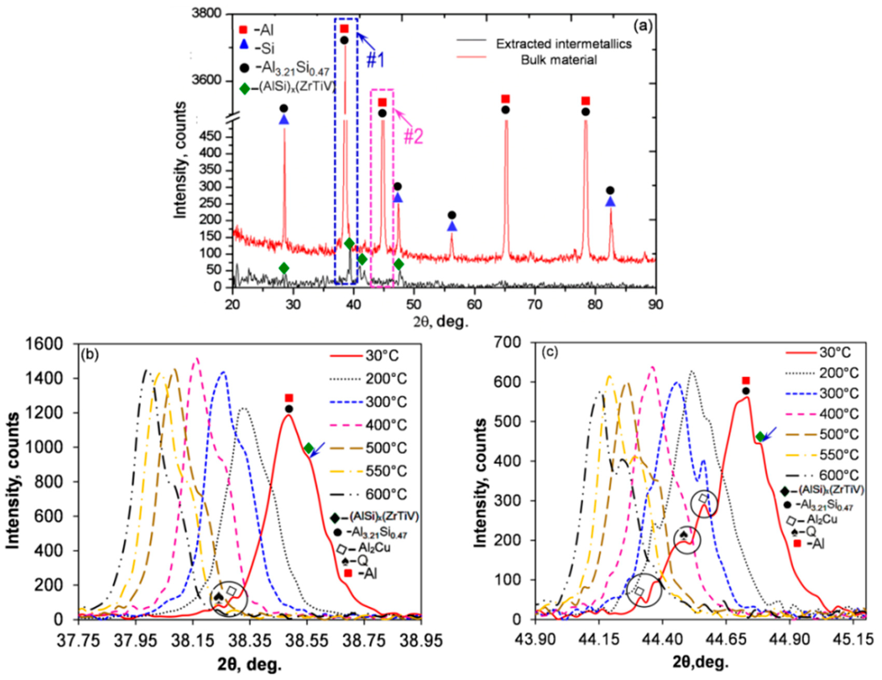 Materials 13 03441 g012
