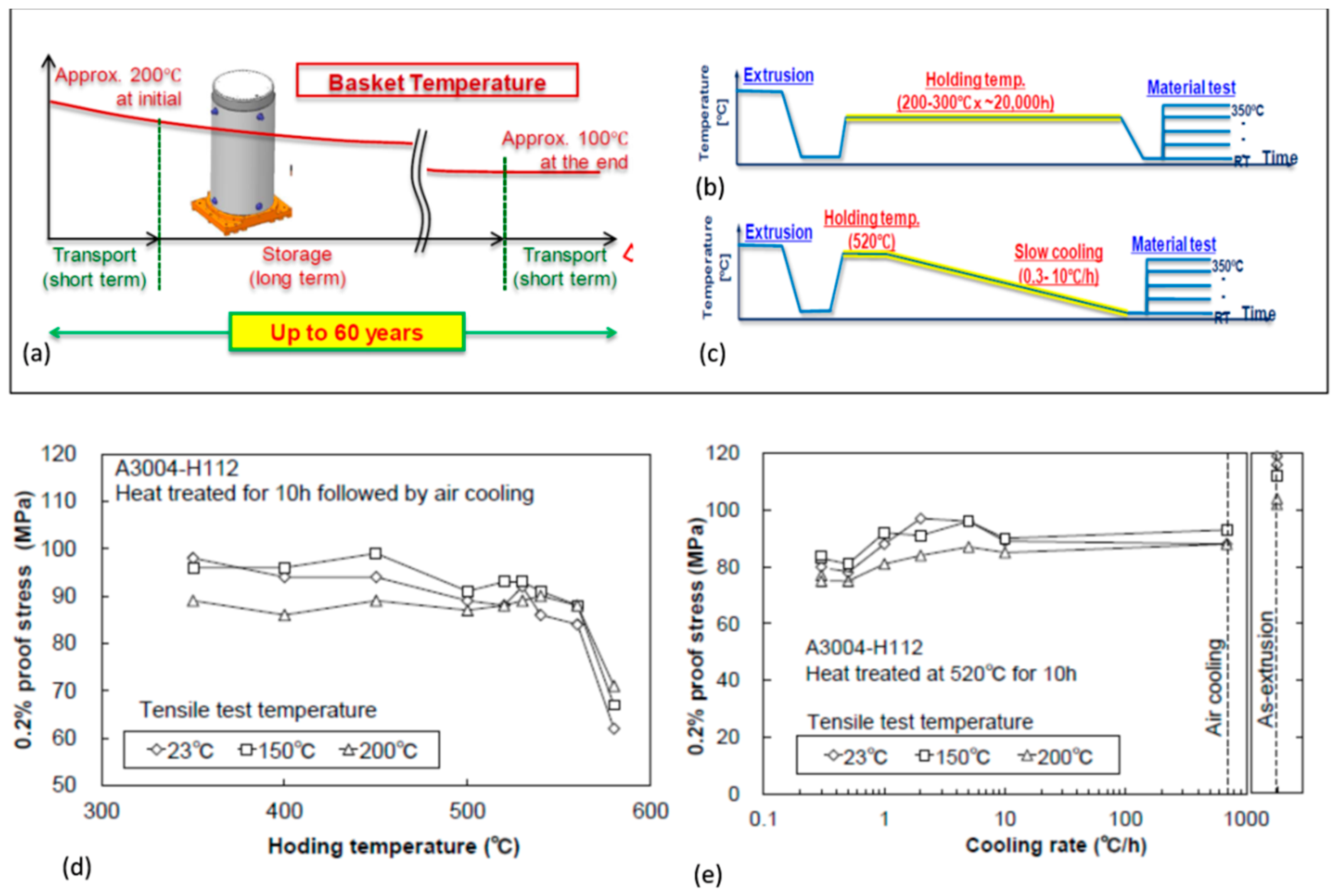Materials 13 03441 g016