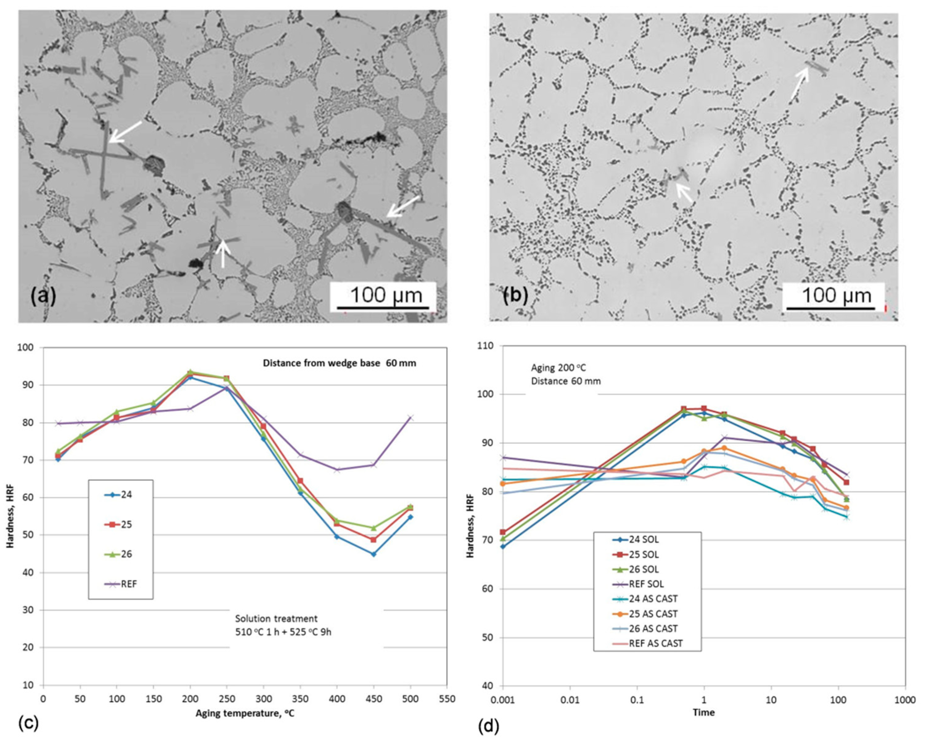 Materials 13 03441 g022