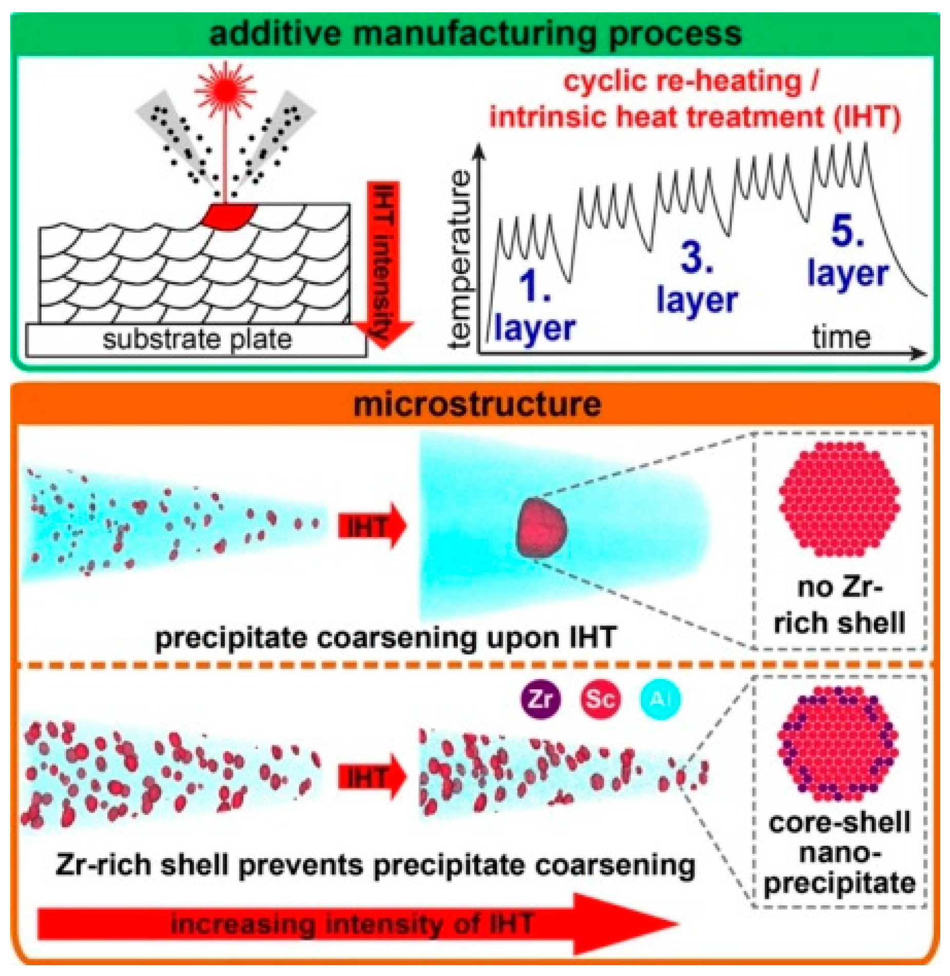 Materials 13 03441 g029