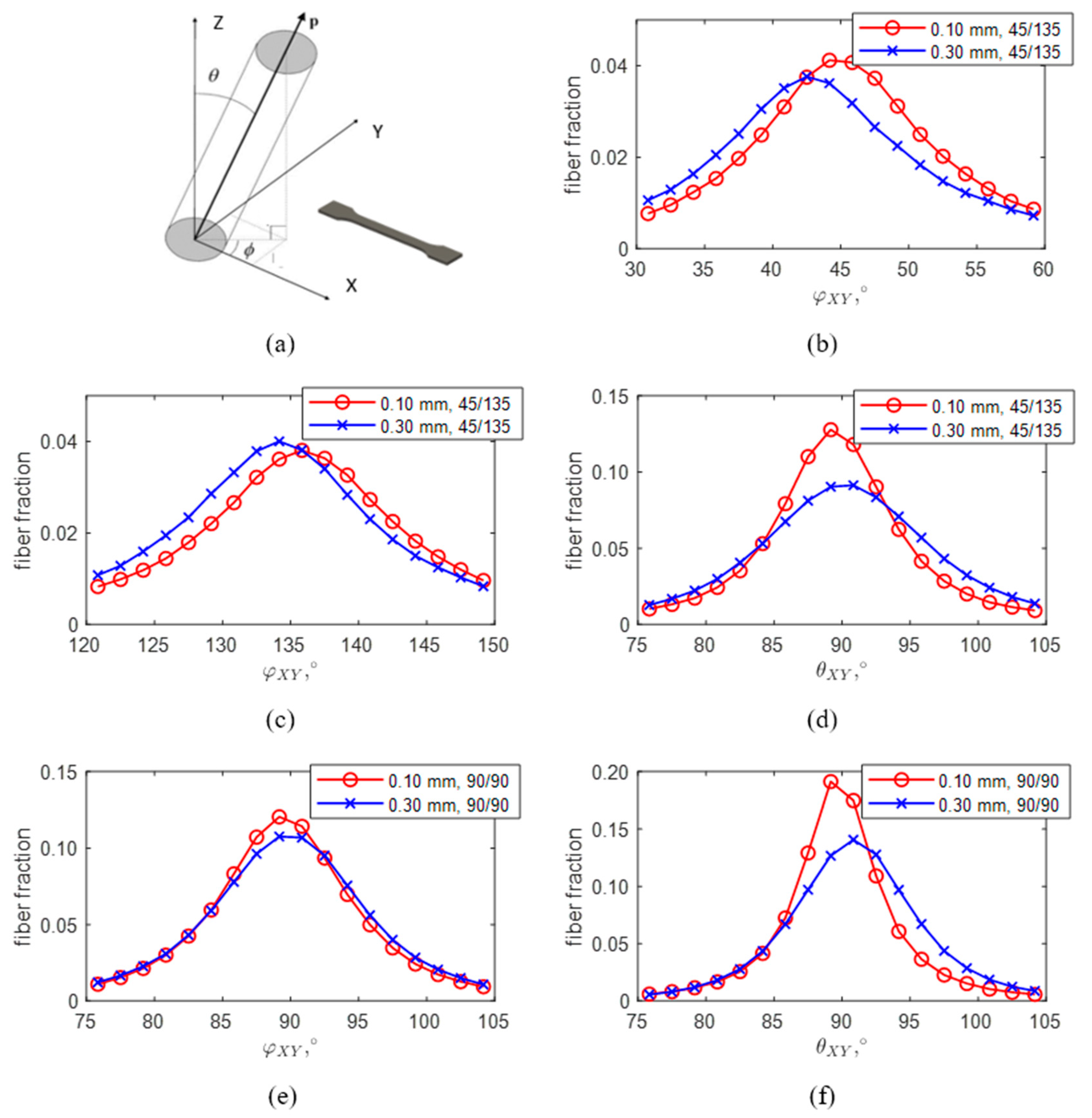 Materials 13 03442 g003