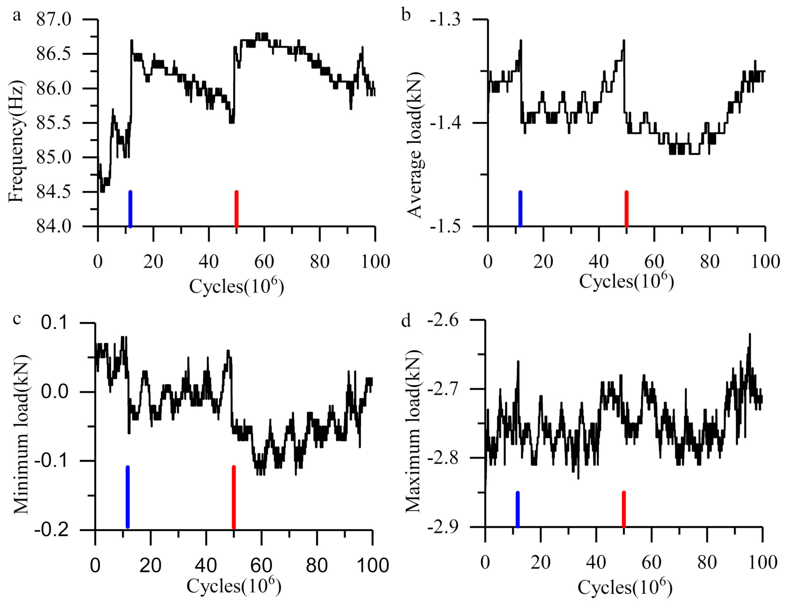 Materials 13 03443 g002