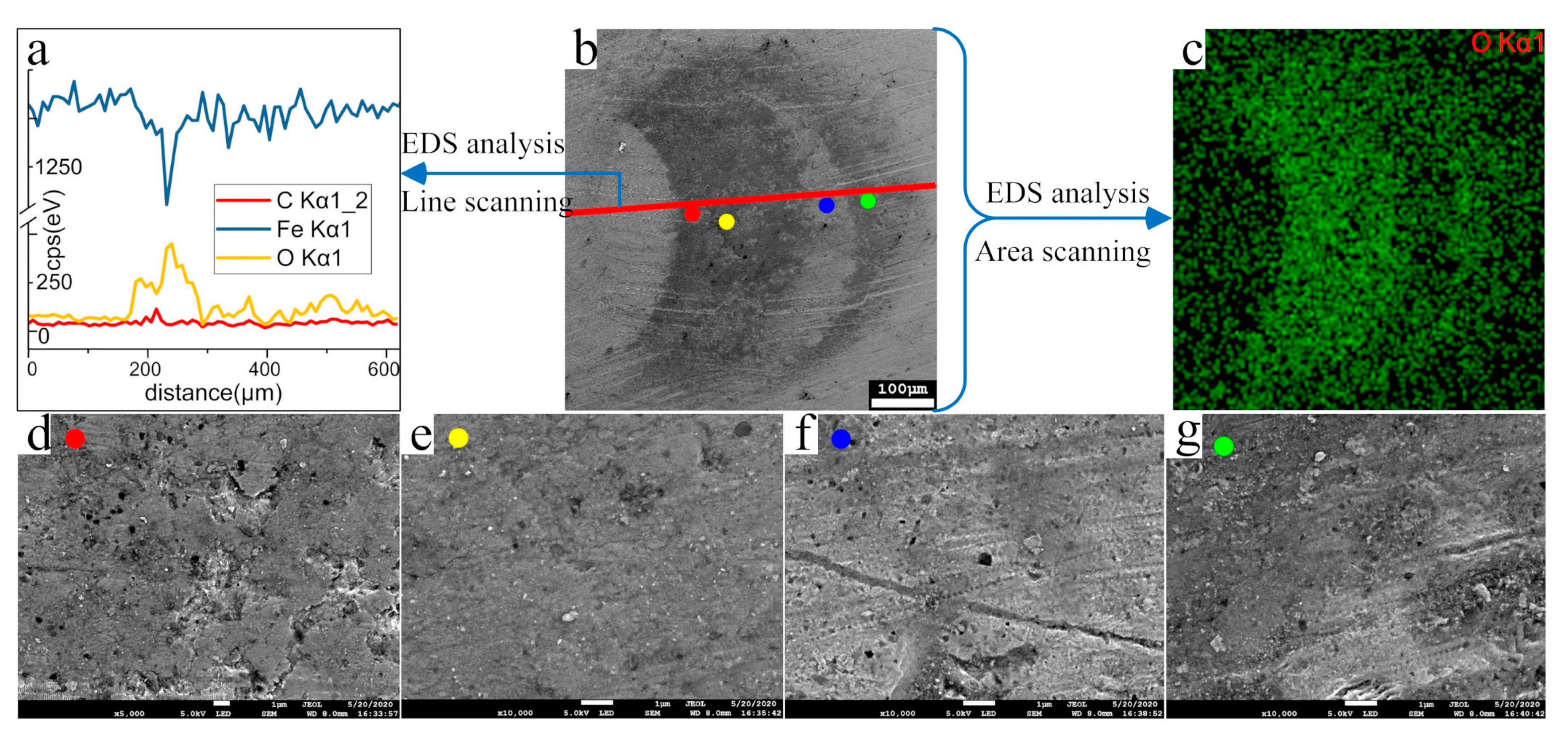 Materials 13 03443 g006