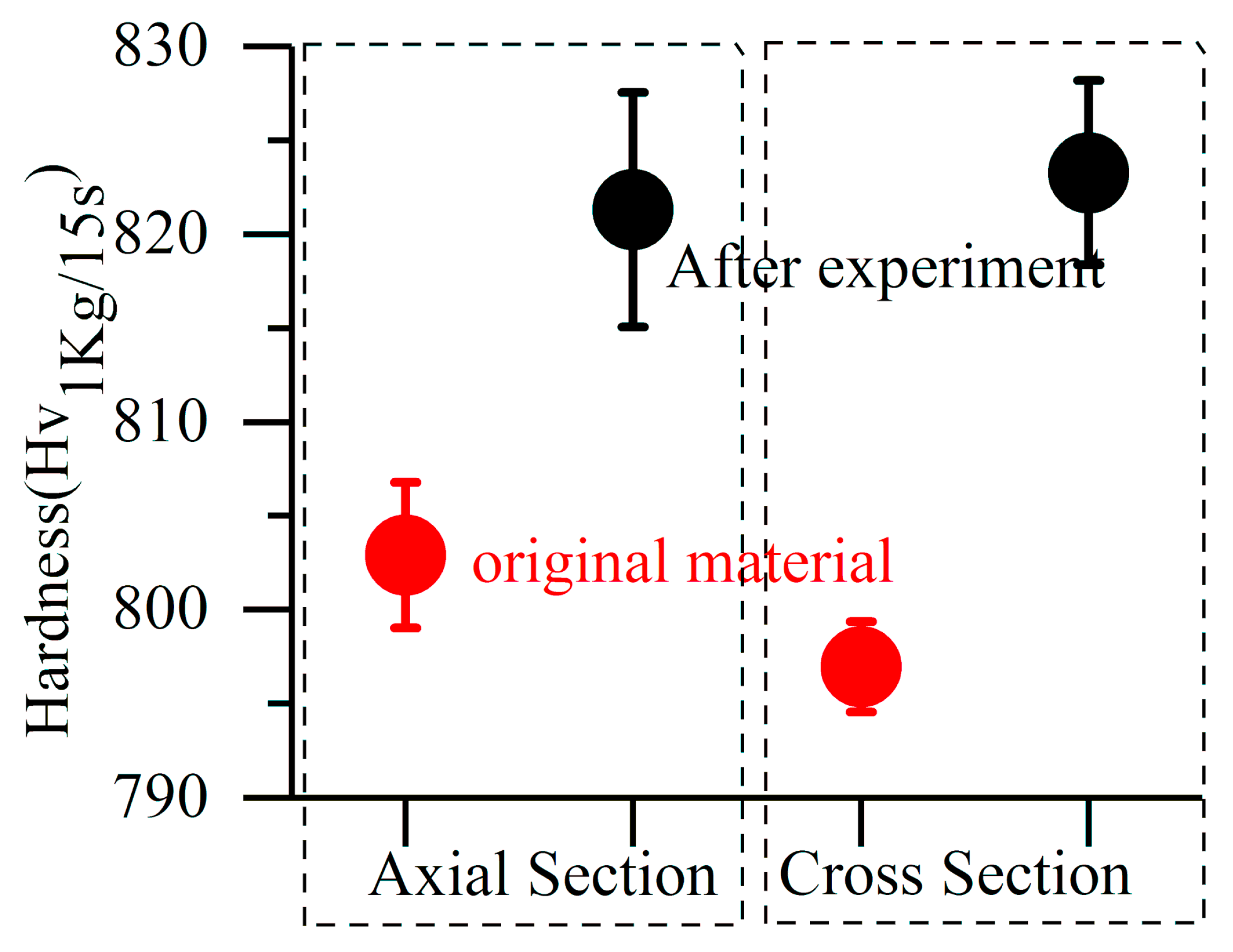 Materials 13 03443 g007