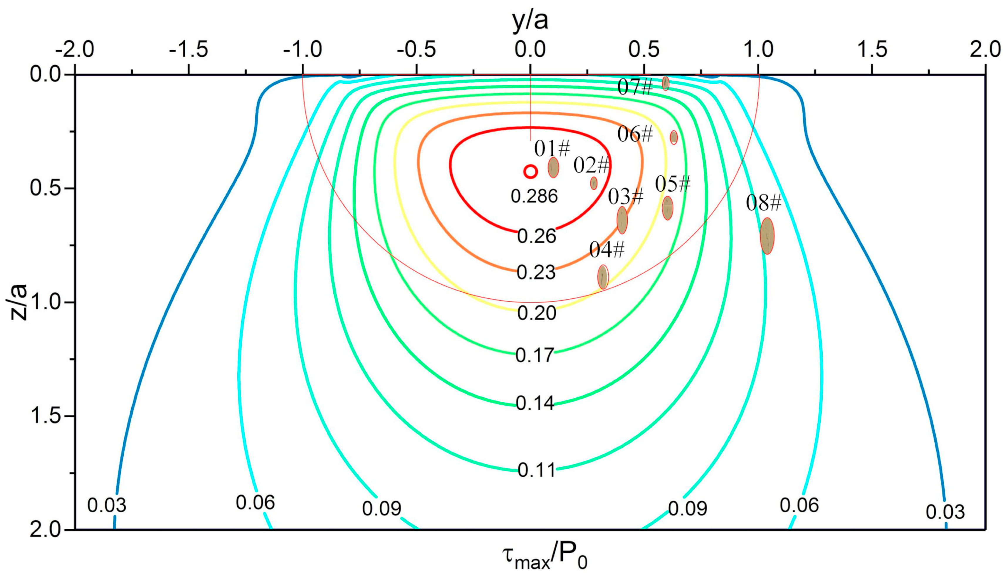 Materials 13 03443 g010