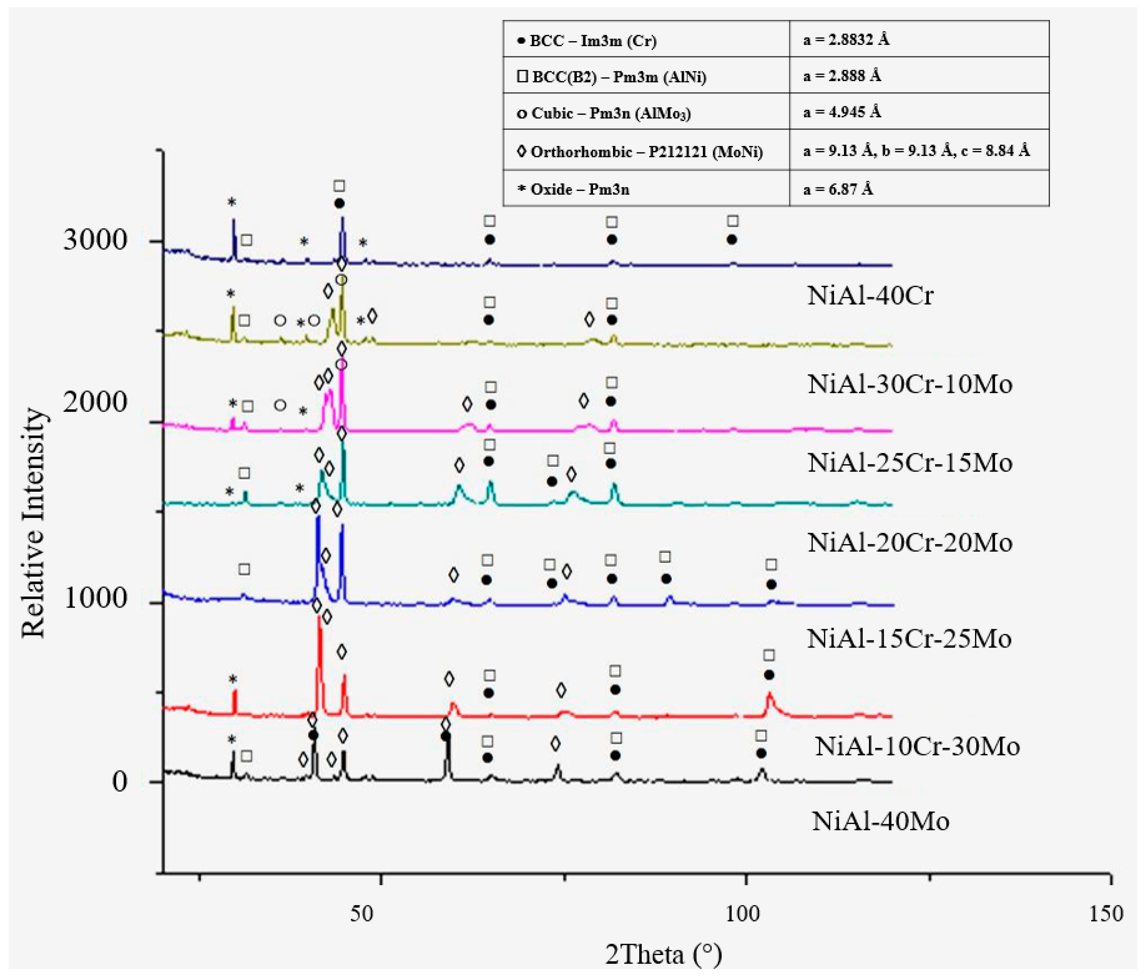 Materials 13 03445 g002