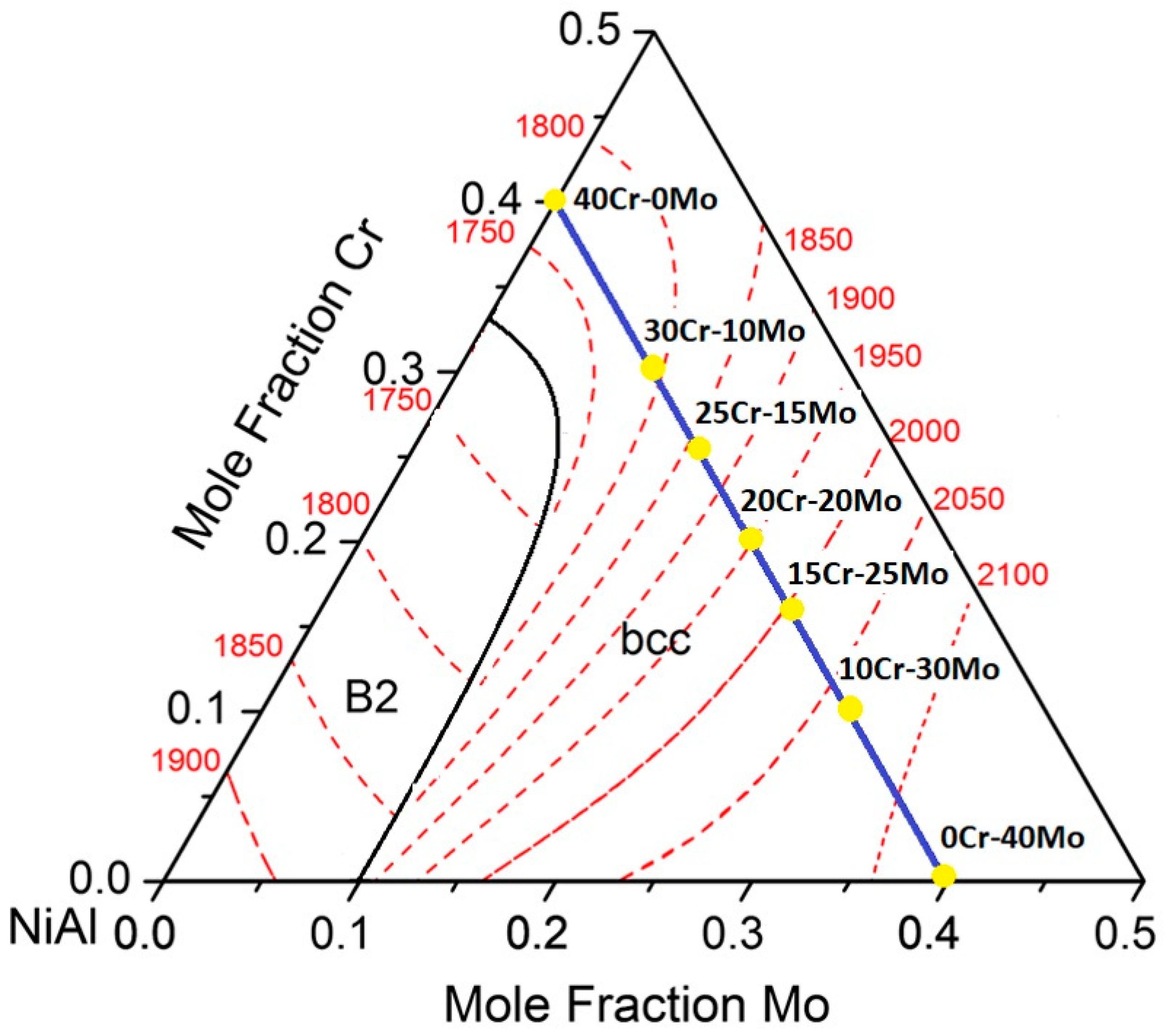 Materials 13 03445 g003