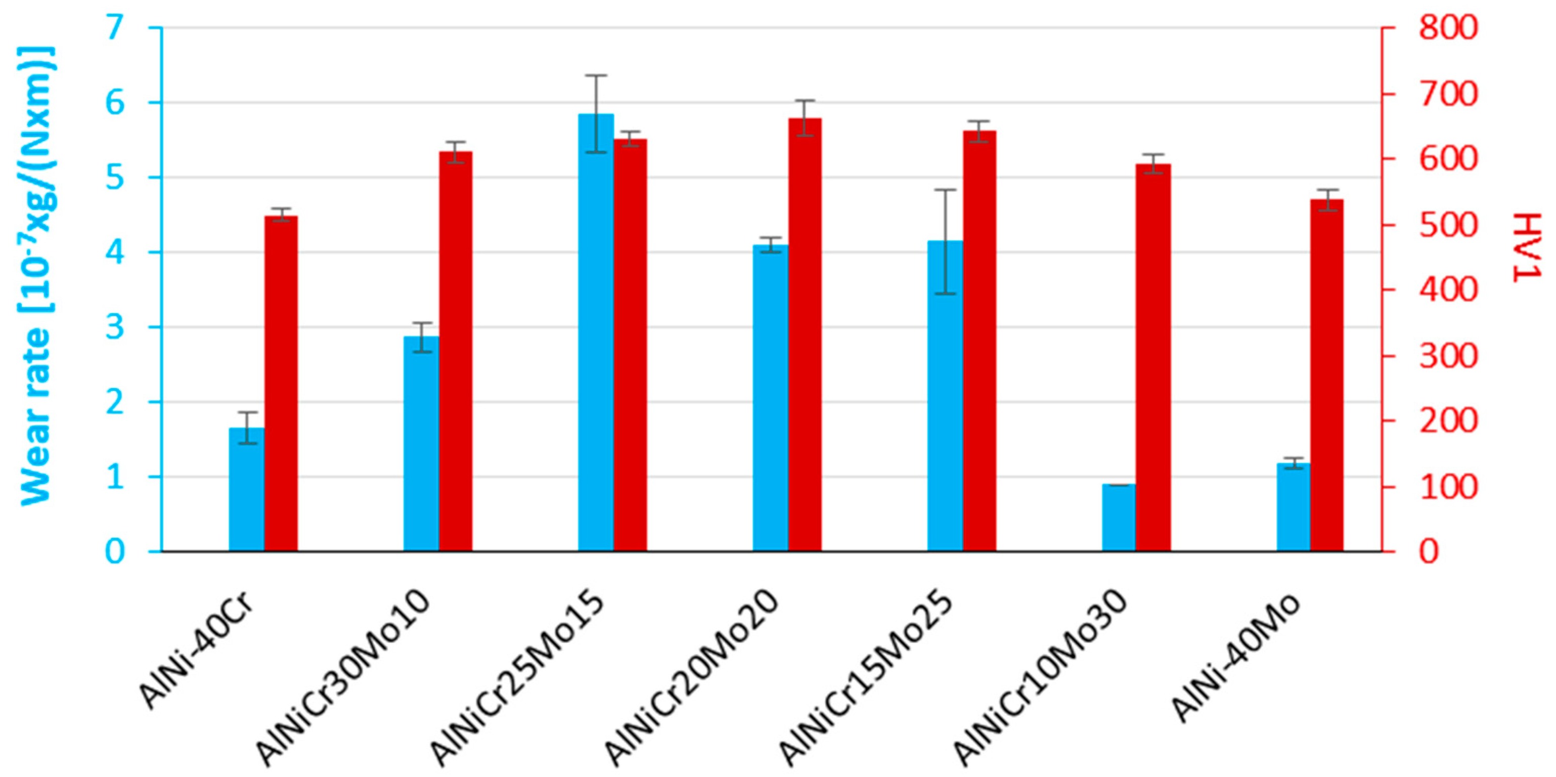 Materials 13 03445 g011
