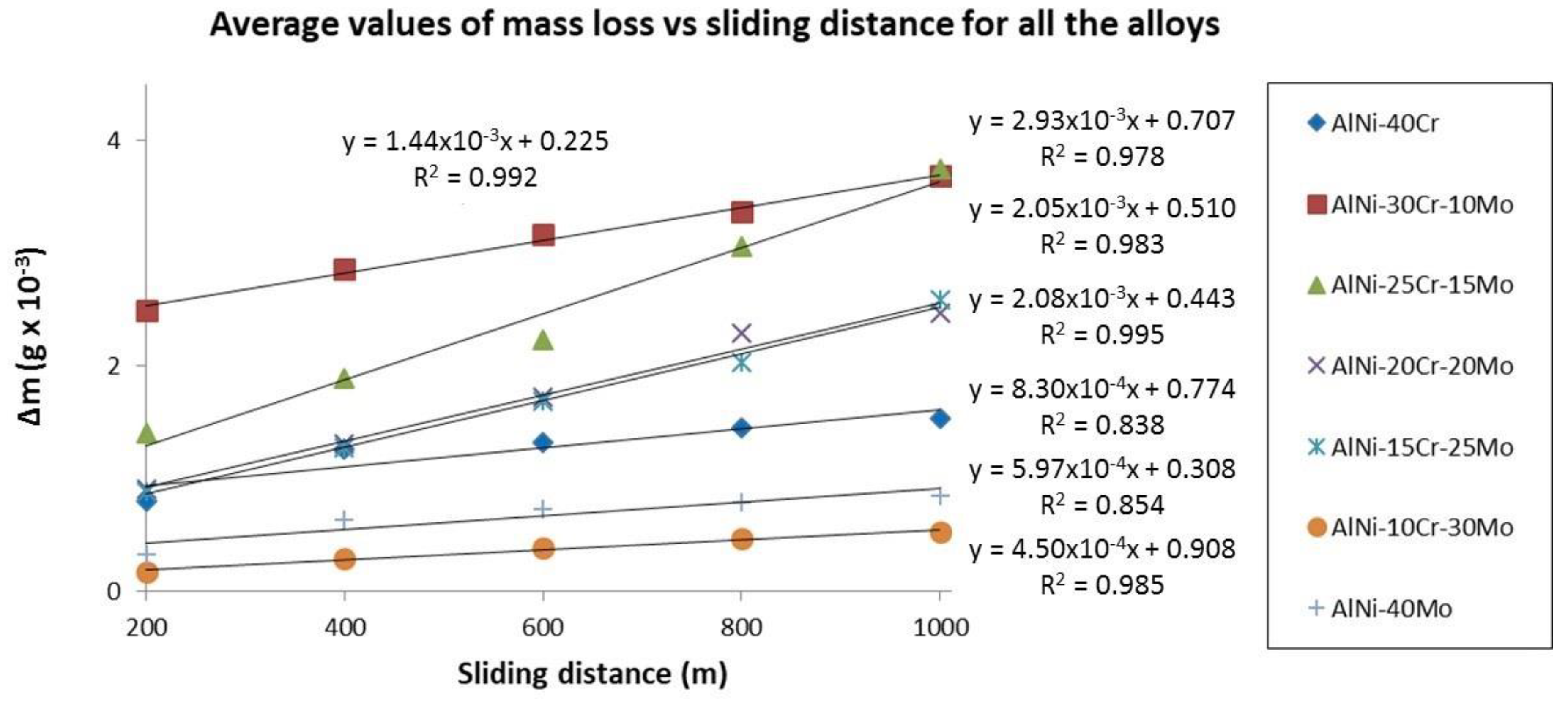 Materials 13 03445 g012