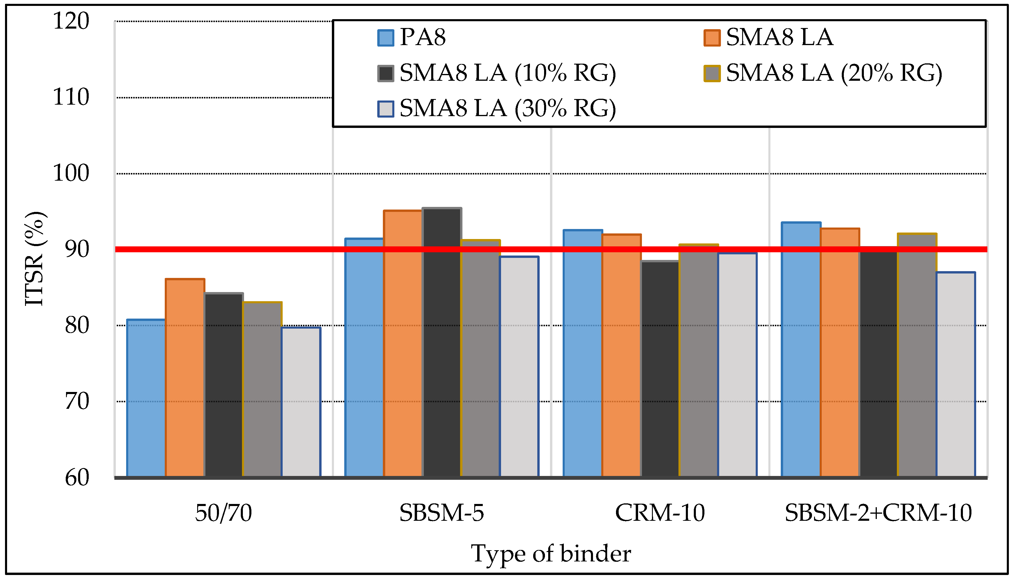 Materials 13 03446 g003