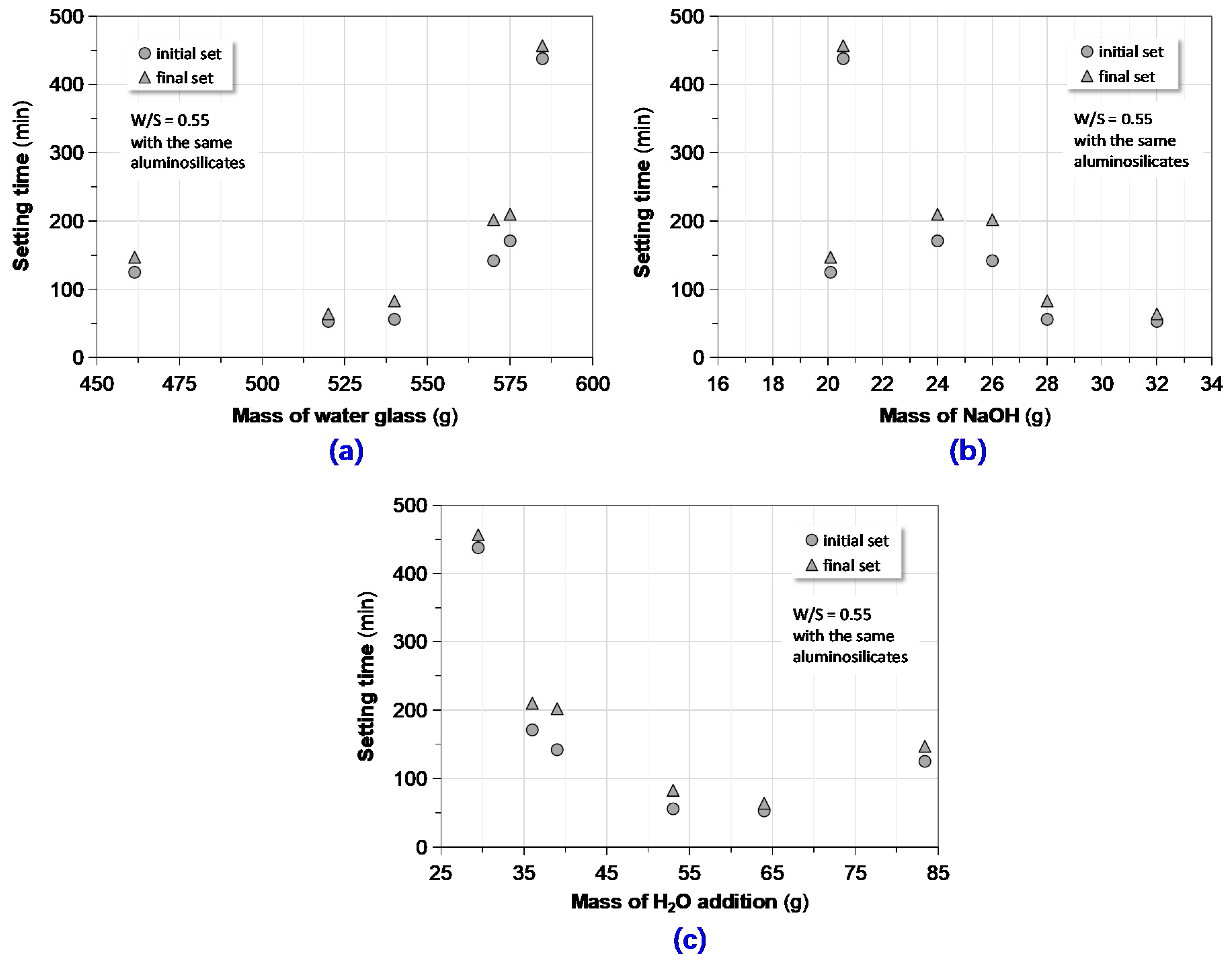 Materials 13 03448 g005