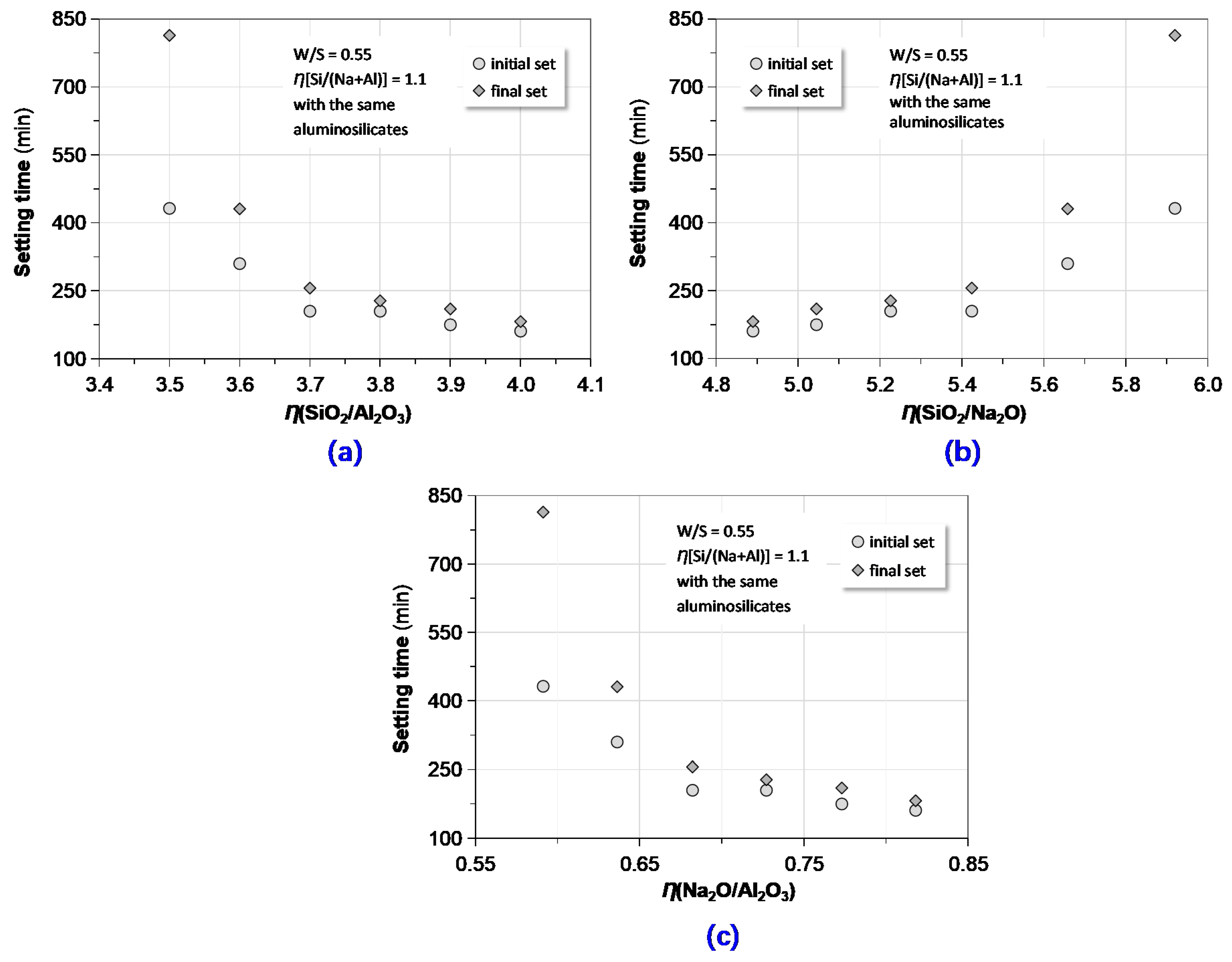 Materials 13 03448 g007