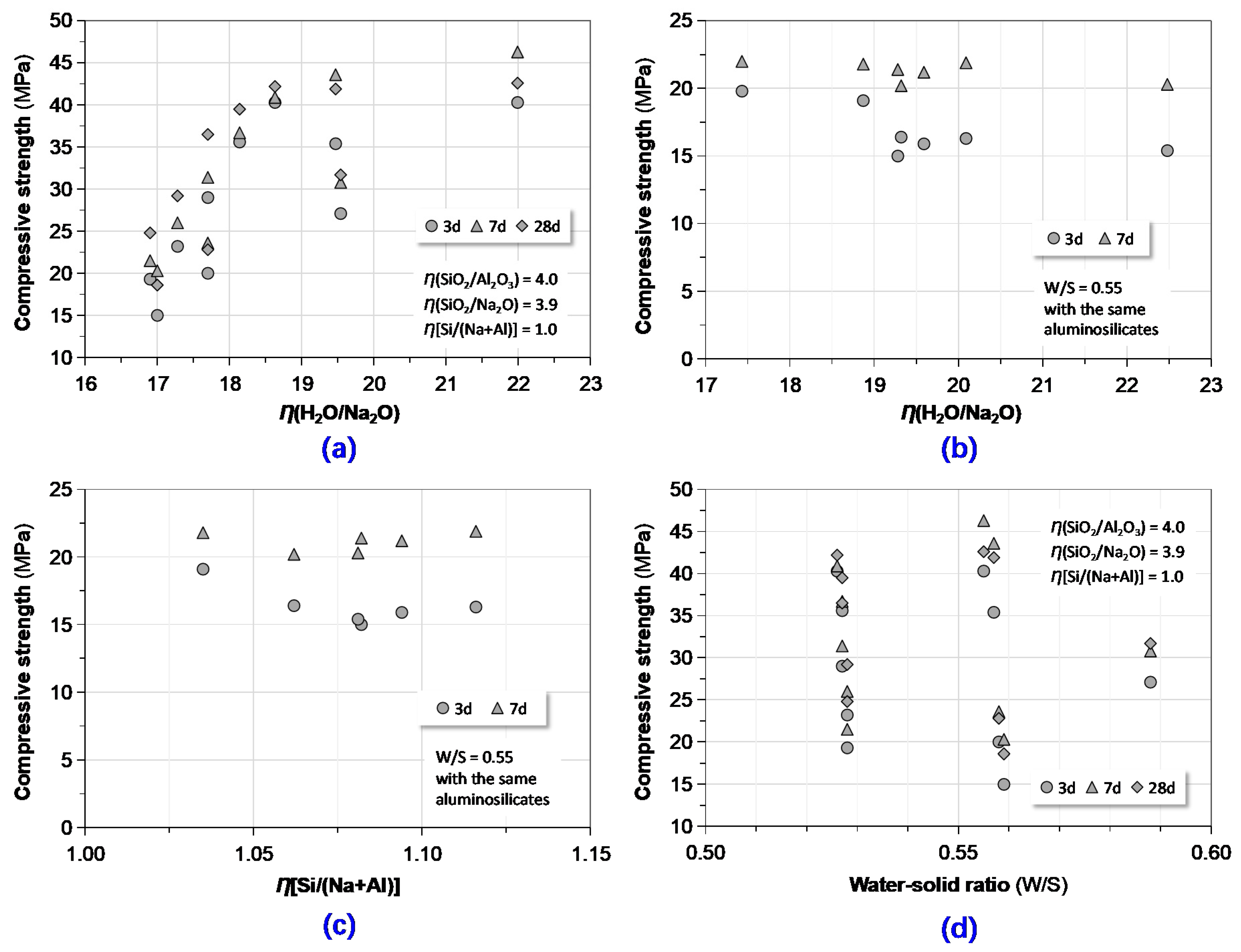 Materials 13 03448 g010