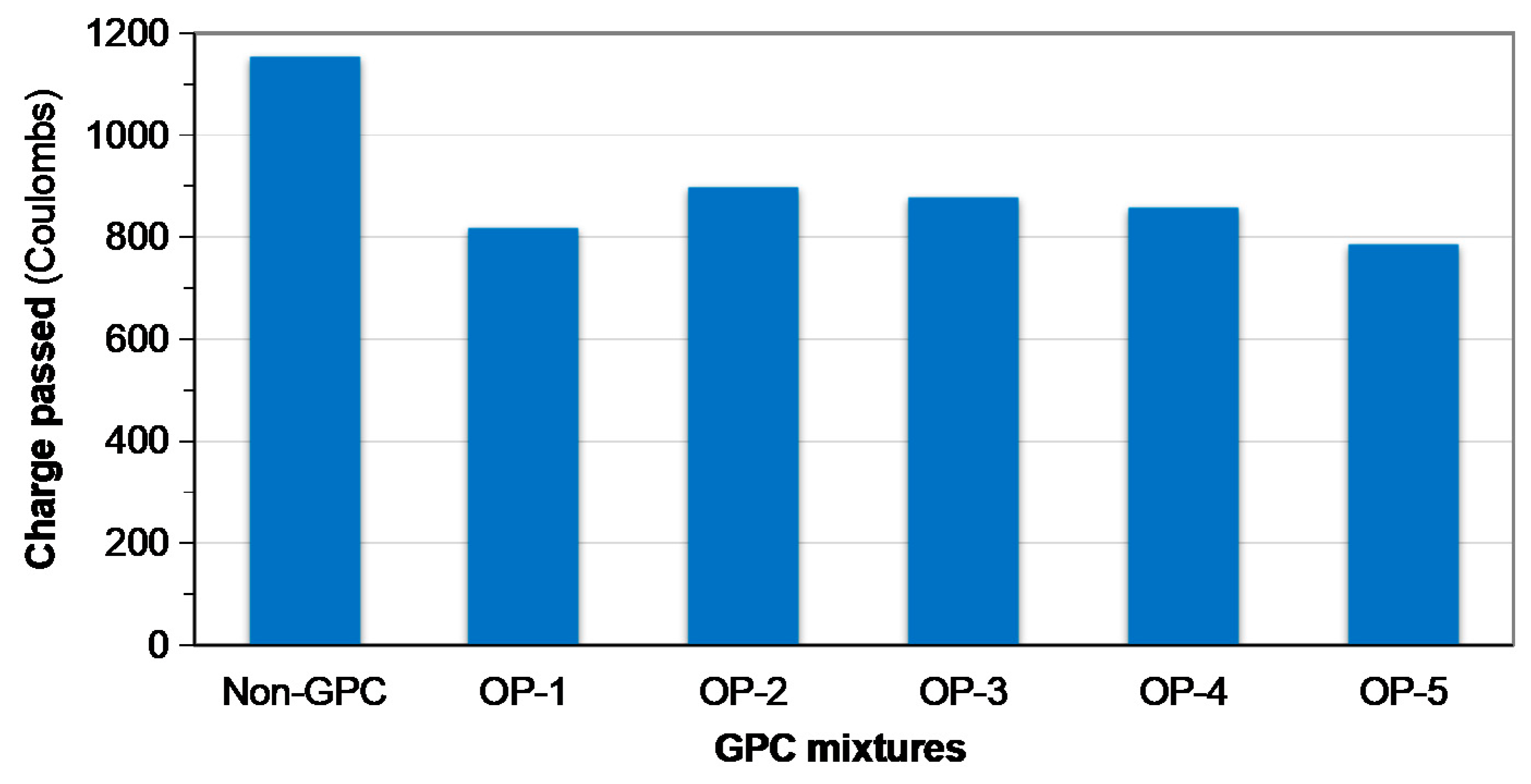 Materials 13 03448 g015