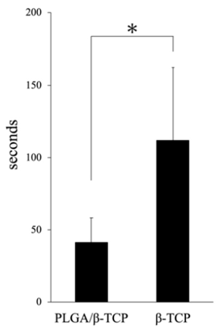Materials 13 03452 g006