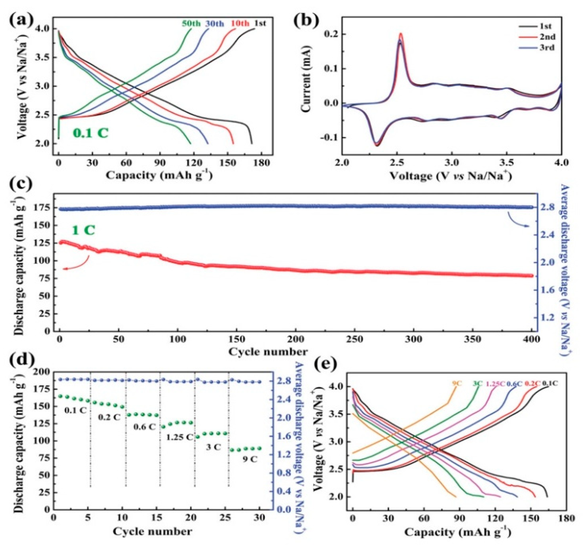 Materials 13 03453 g003
