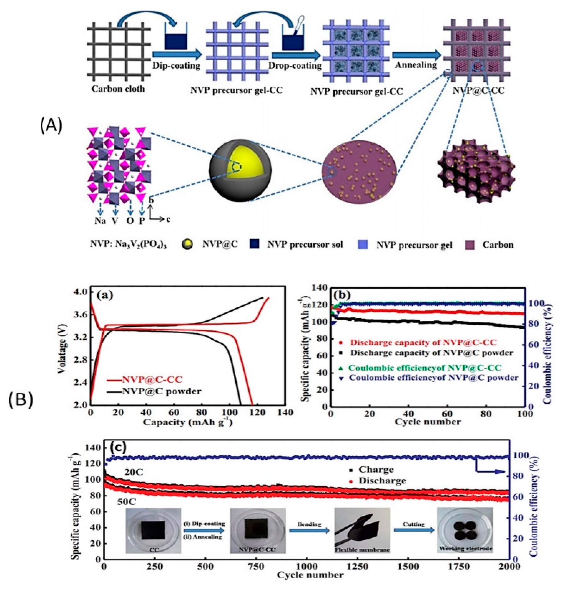 Materials 13 03453 g004